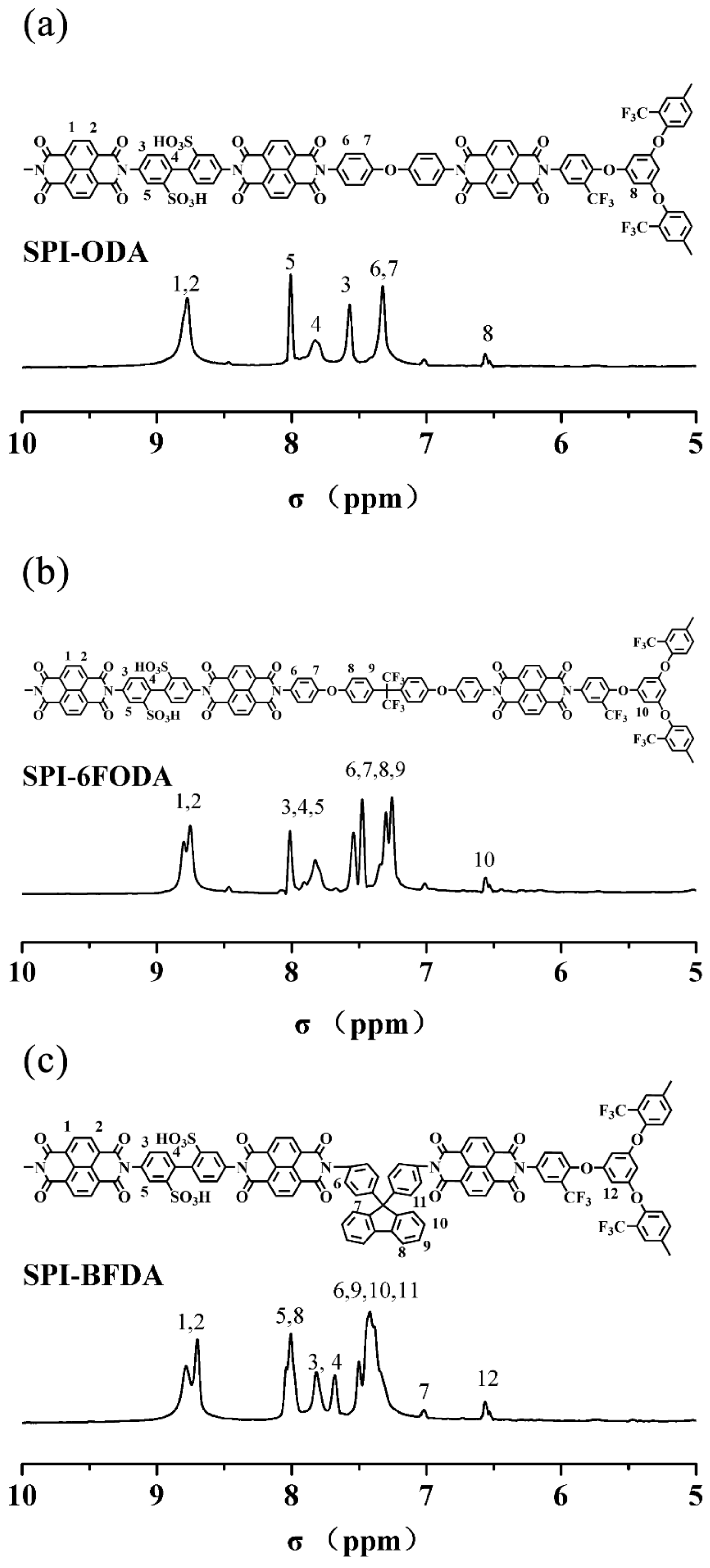 Polymers 12 00652 g002 Polymers 12 00652 g002