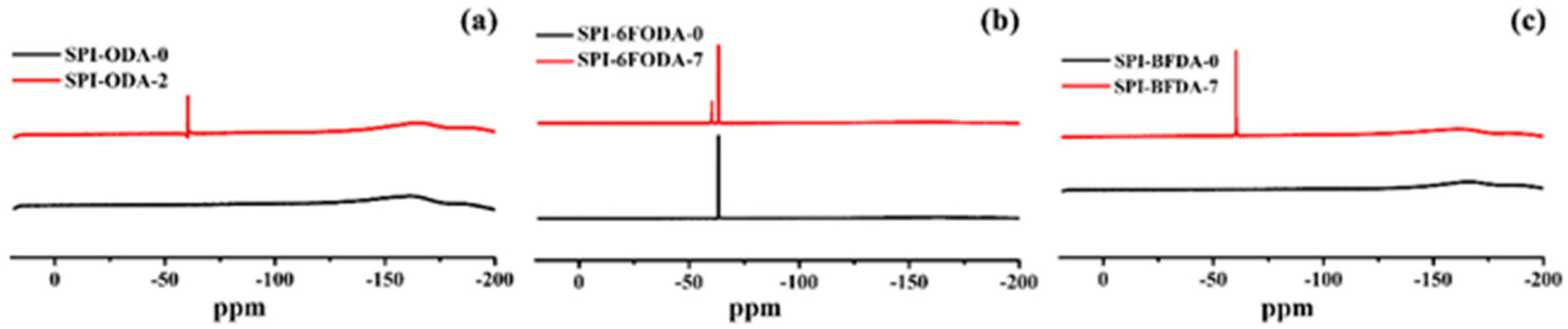 Polymers 12 00652 g003 Polymers 12 00652 g003