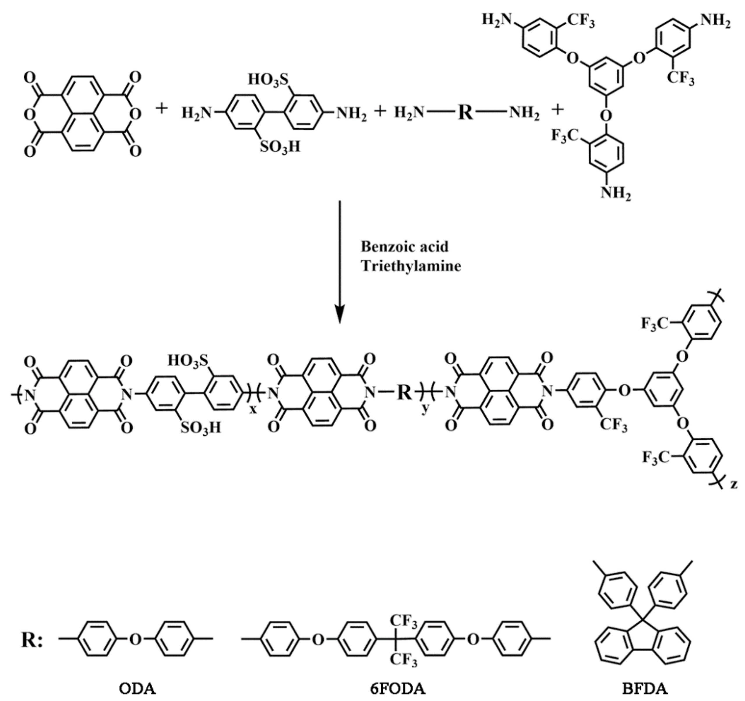 Polymers 12 00652 sch002 Polymers 12 00652 sch002