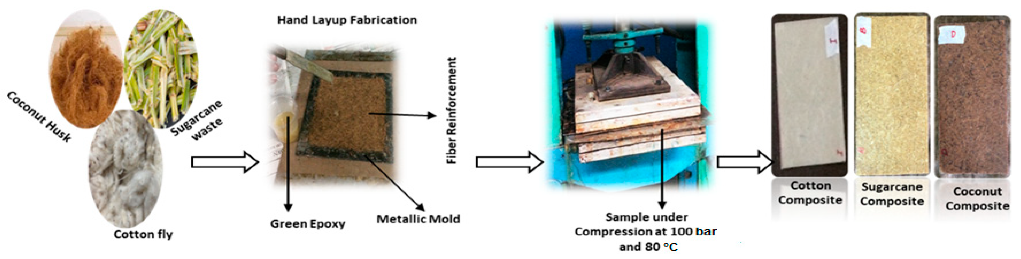 Polymers 12 00654 g002 Polymers 12 00654 g002