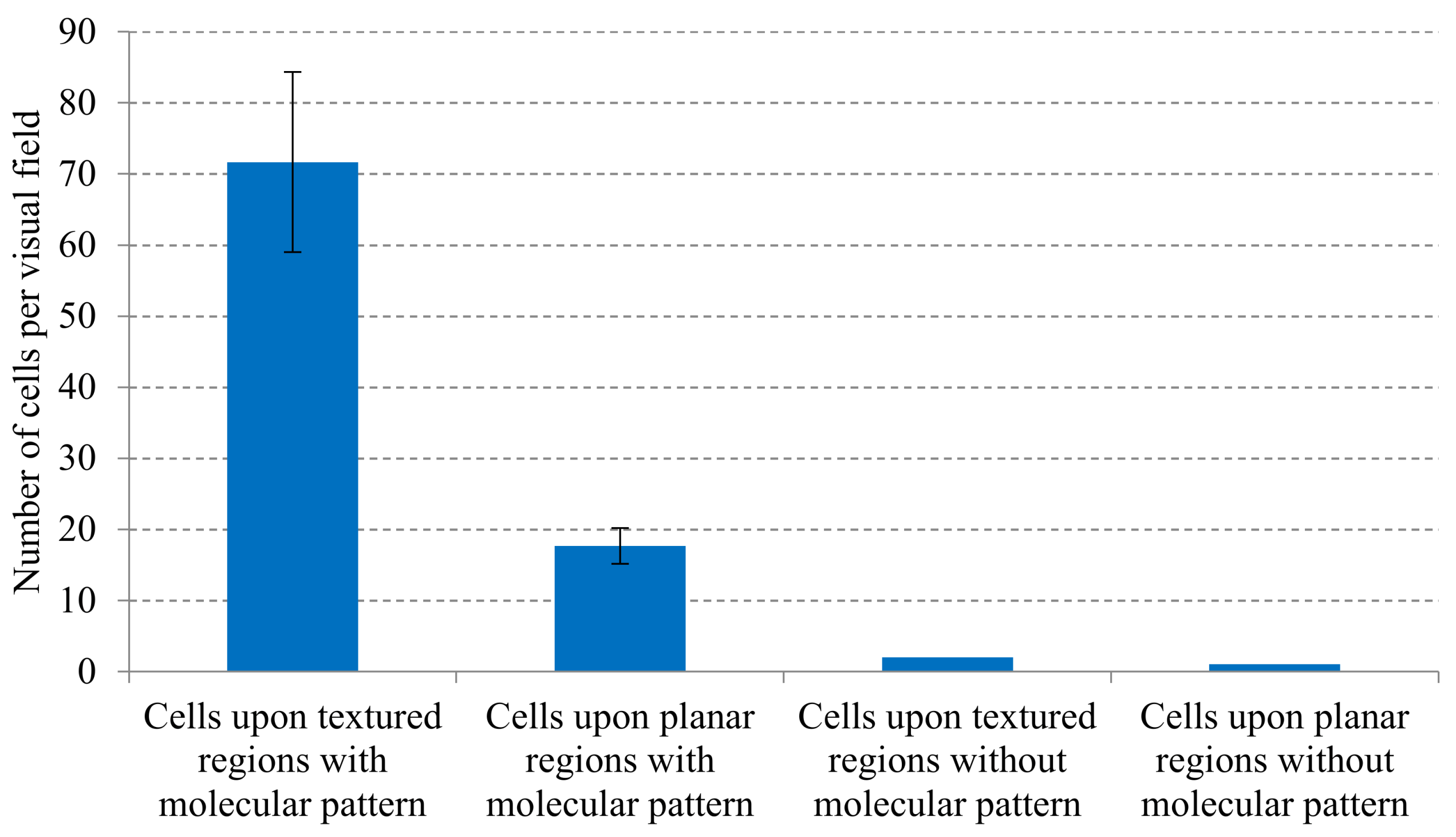 Polymers 12 00655 g006