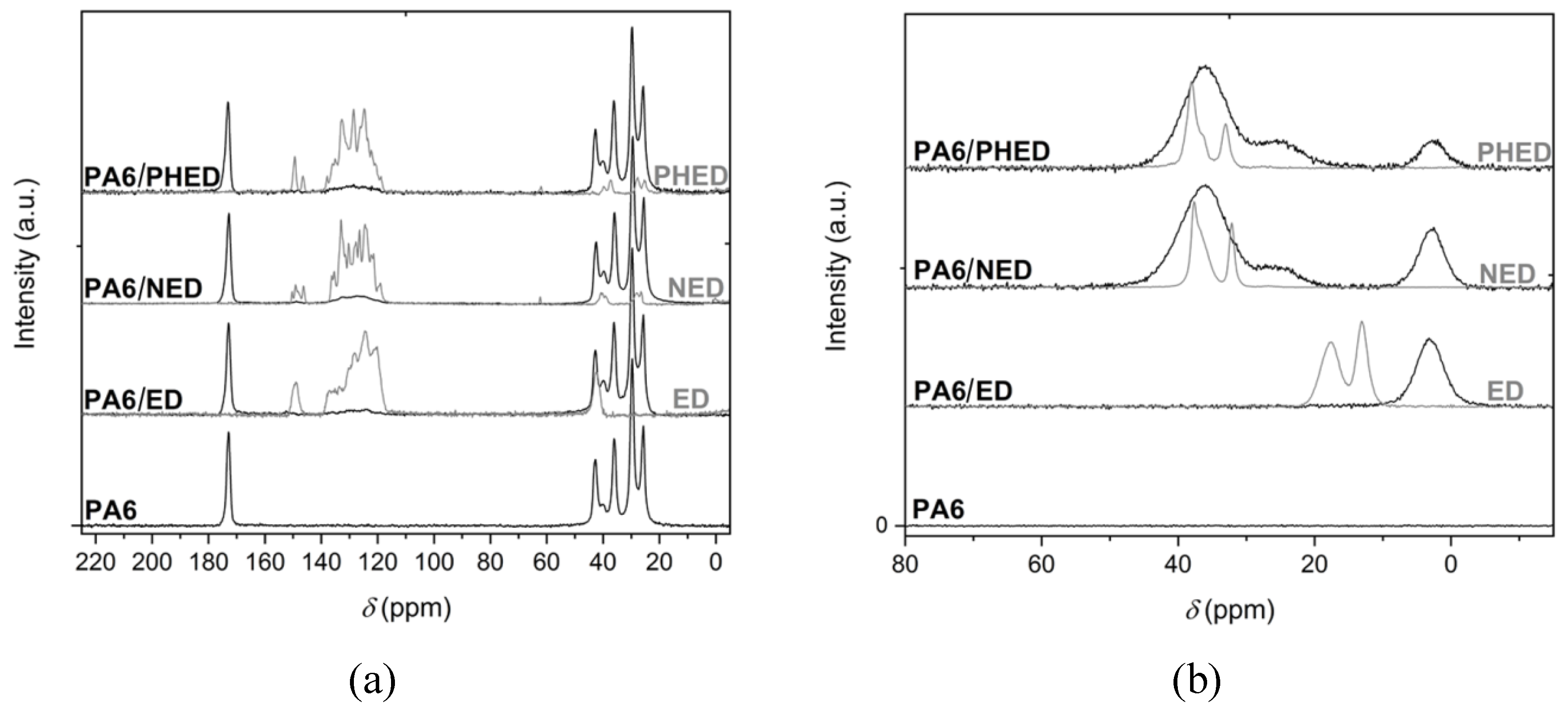 Polymers 12 00657 g003 Polymers 12 00657 g003