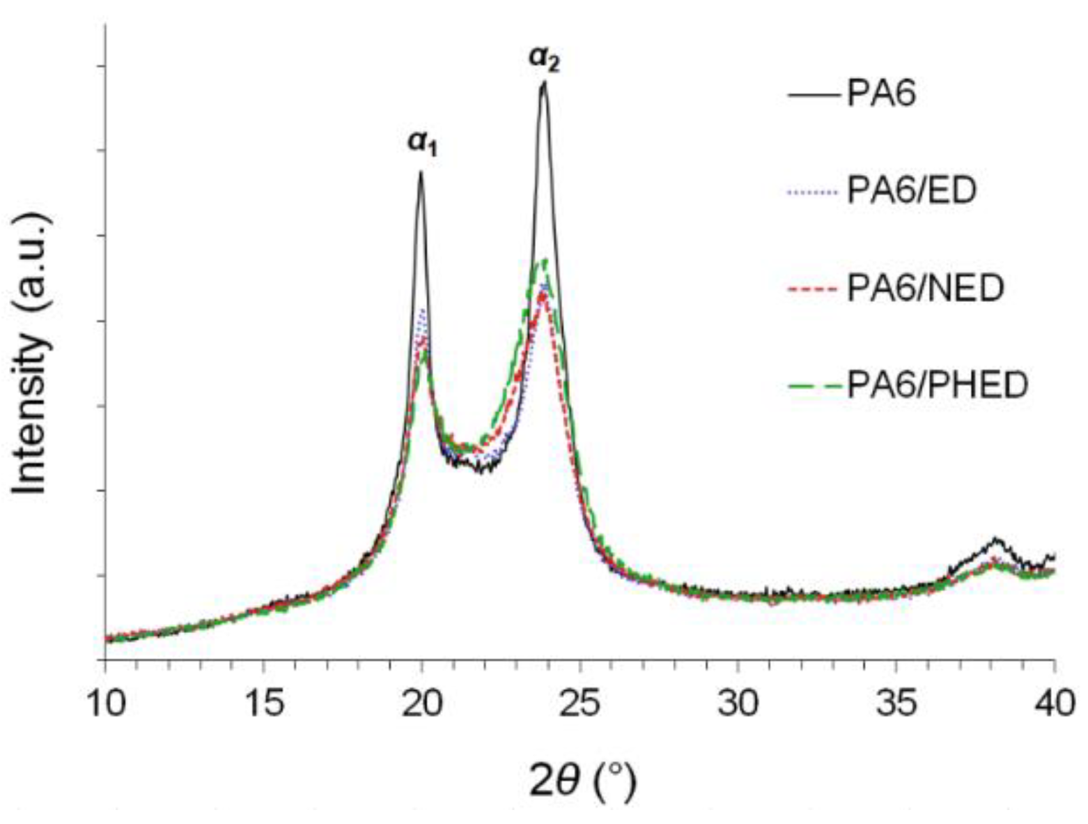 Polymers 12 00657 g004 Polymers 12 00657 g004