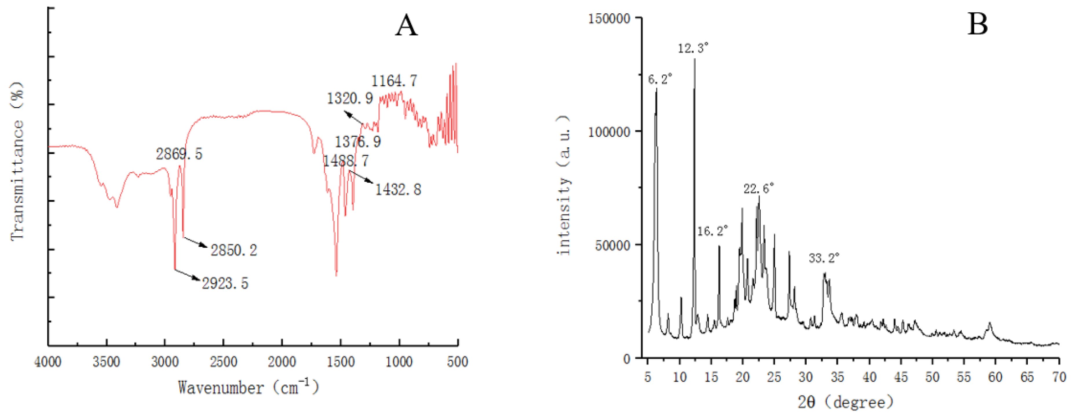Polymers 12 00668 g003