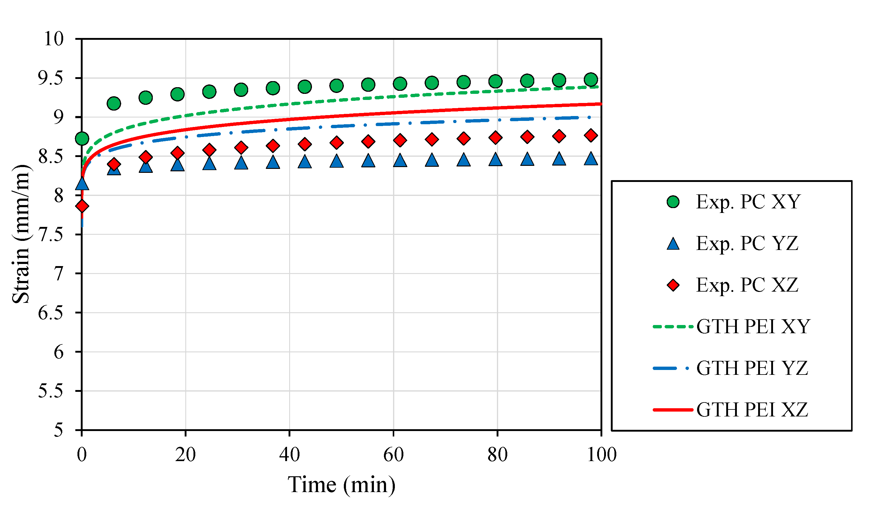 Polymers 12 00678 g005