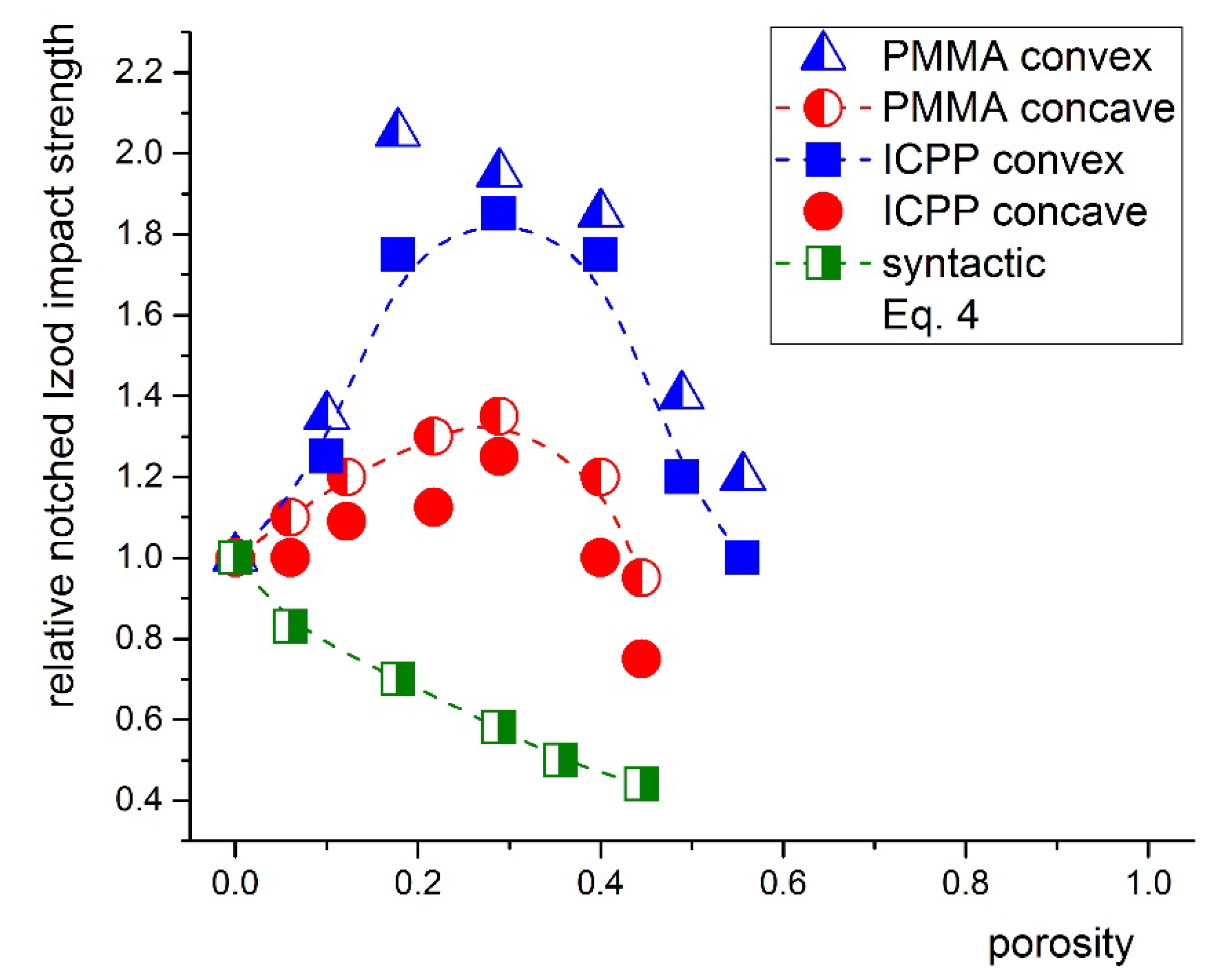 Polymers 12 00681 g010