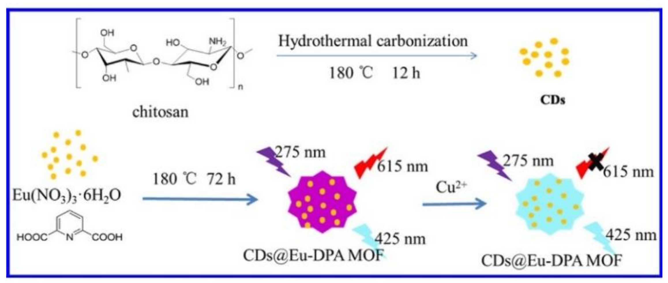 Polymers 12 00691 g003 Polymers 12 00691 g003
