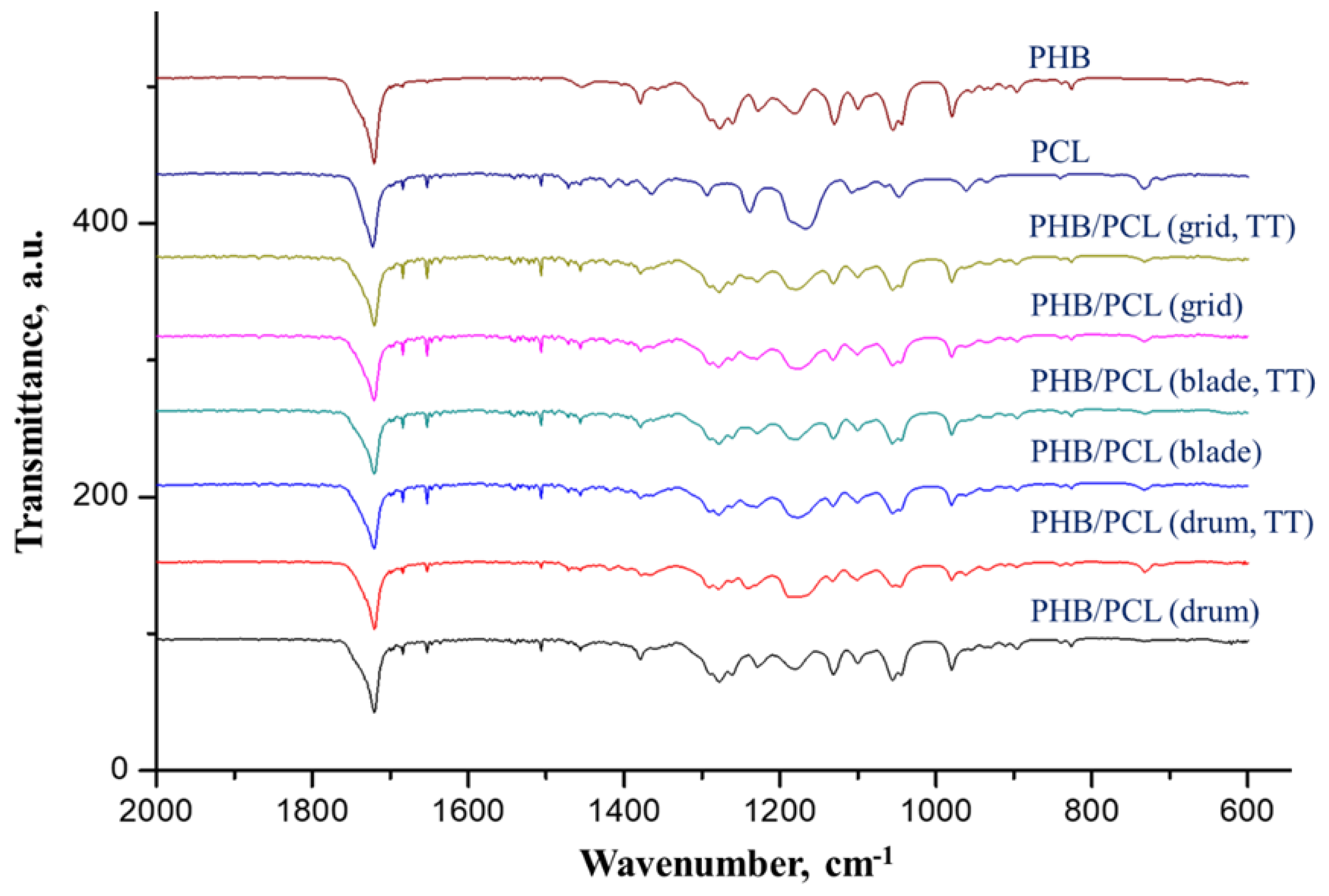 Polymers 12 00693 g006