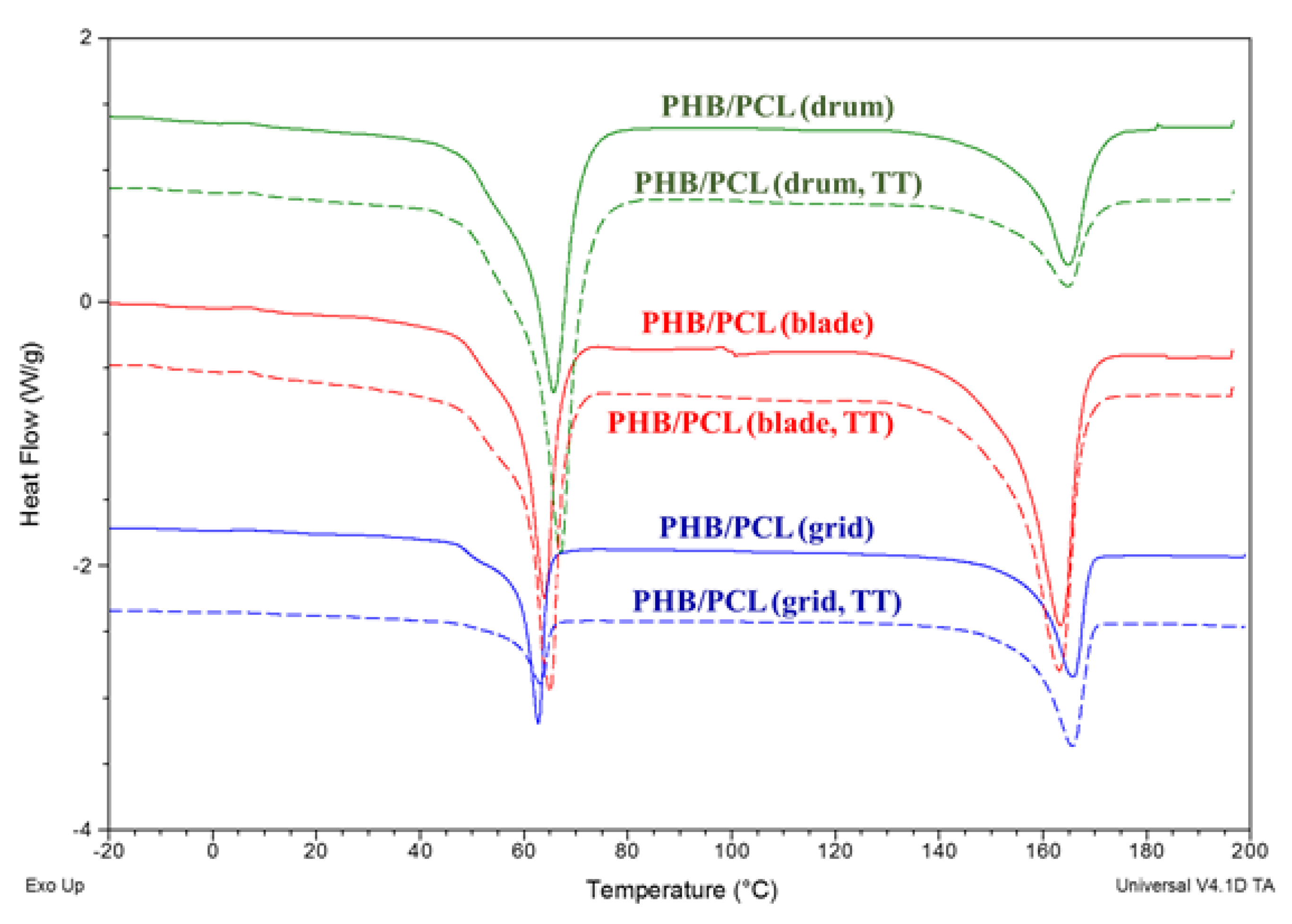 Polymers 12 00693 g007
