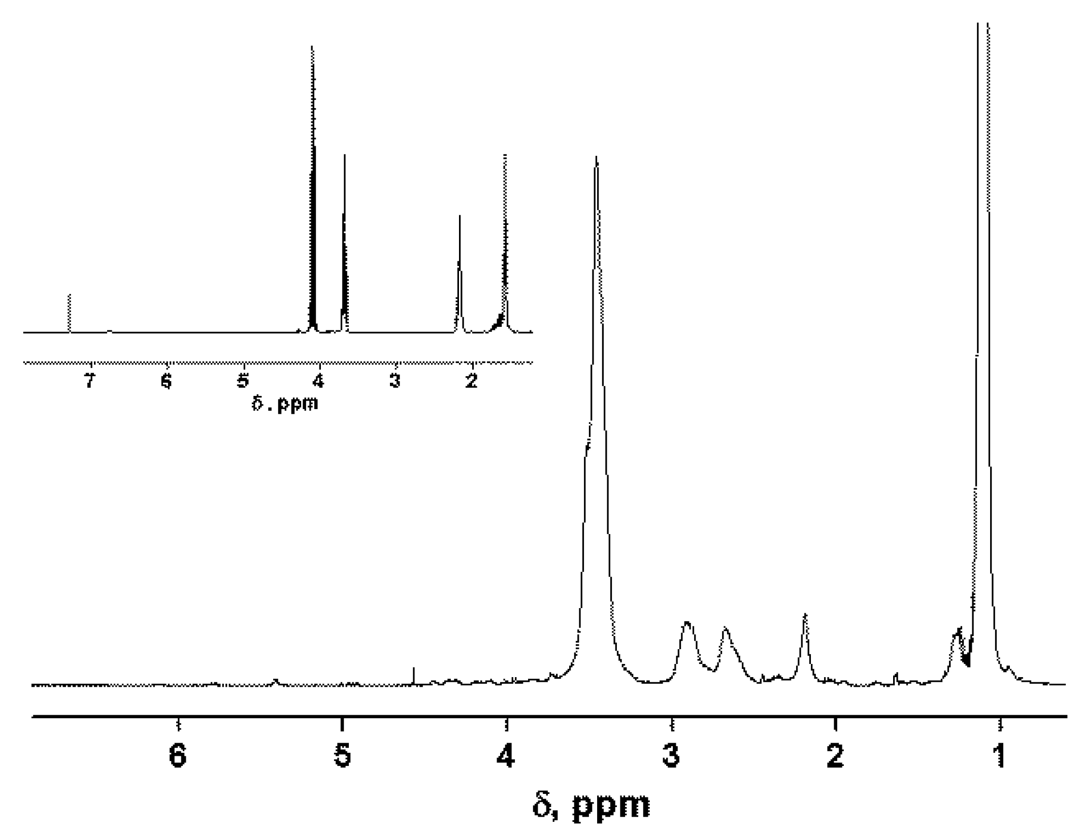 Polymers 12 00698 g001