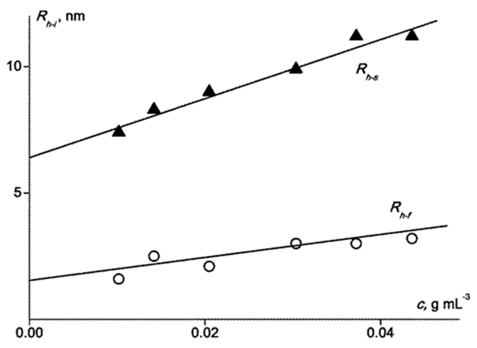 Polymers 12 00698 g003