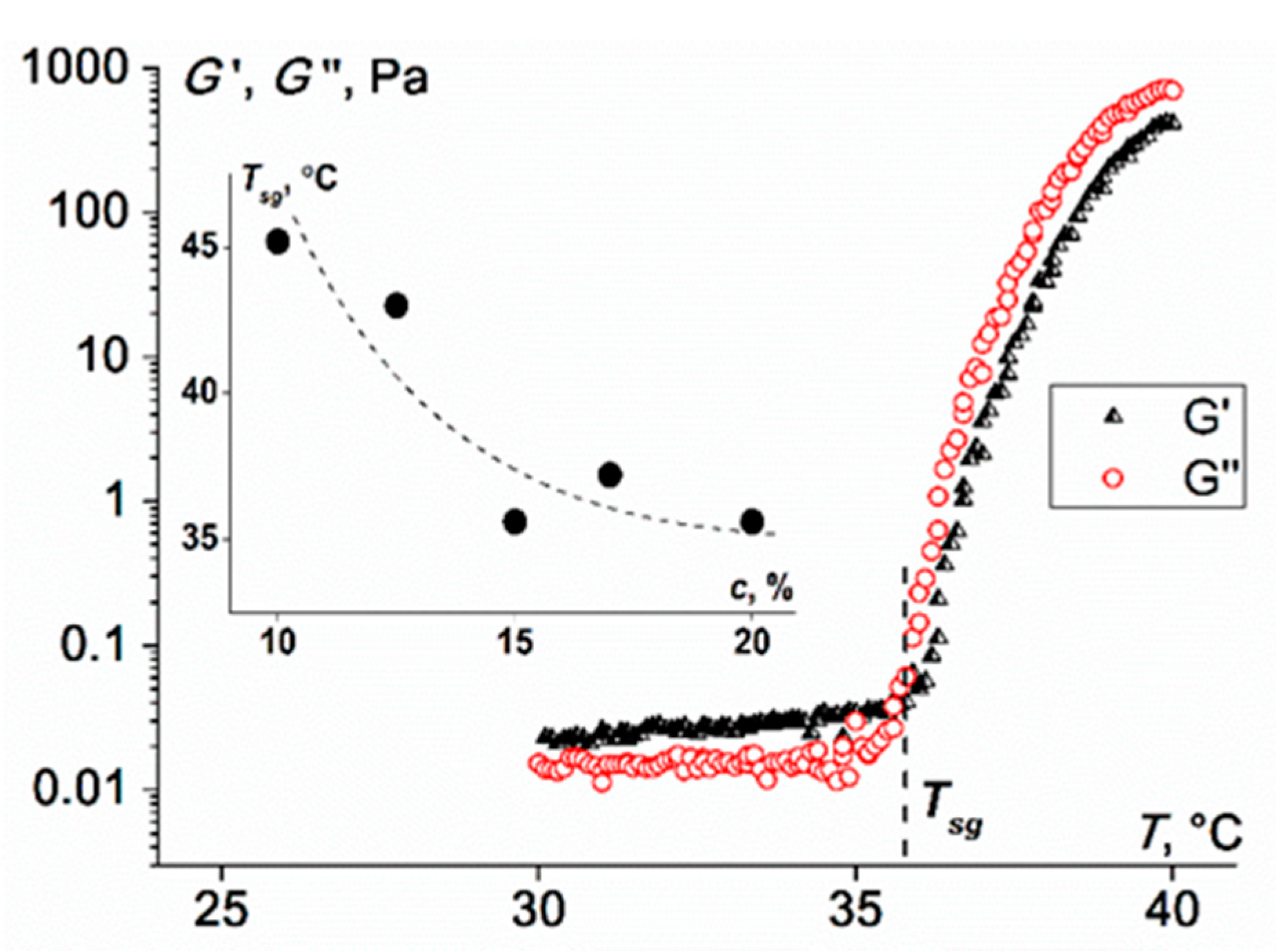 Polymers 12 00698 g008