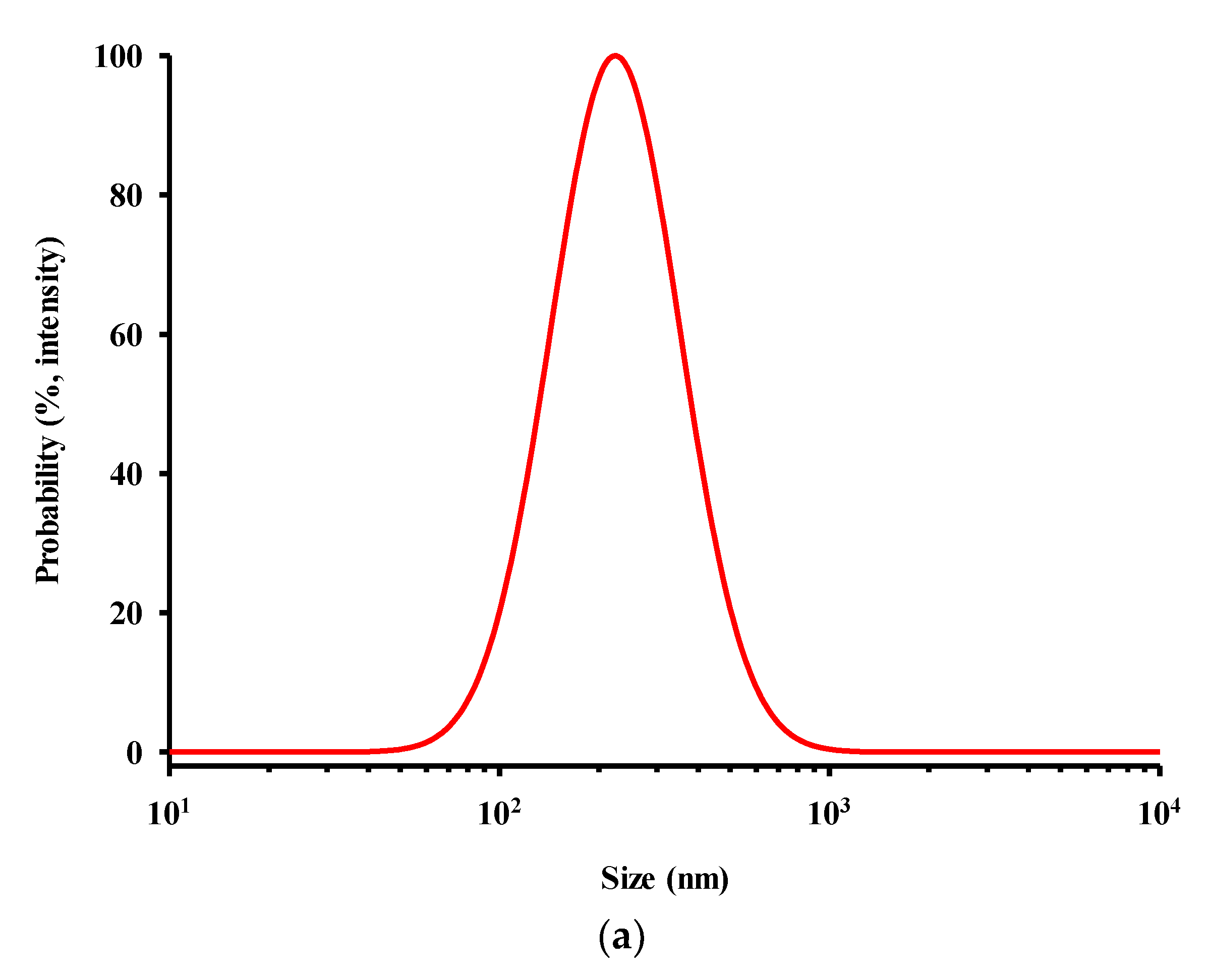 Polymers 12 00699 g003a