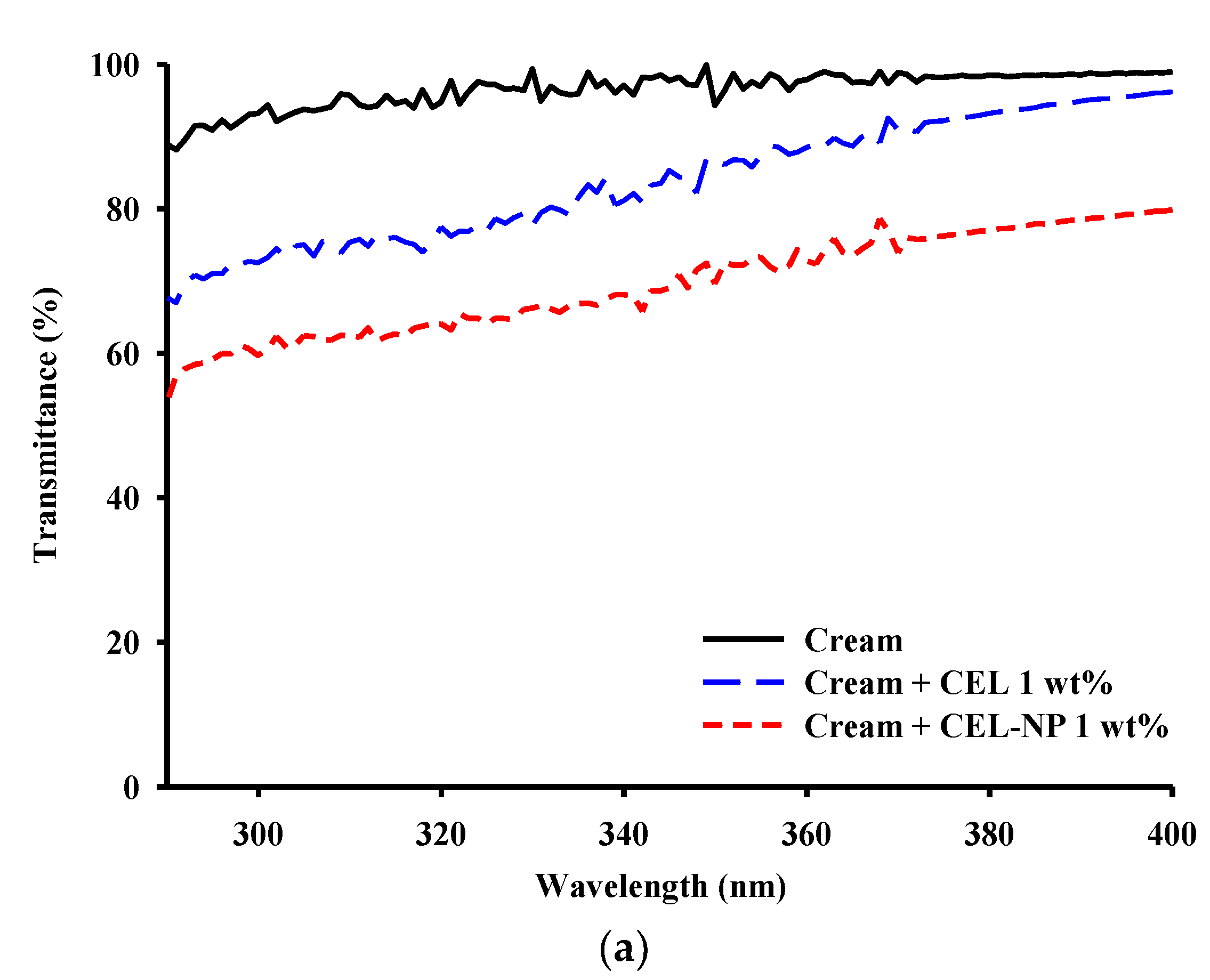 Polymers 12 00699 g005a