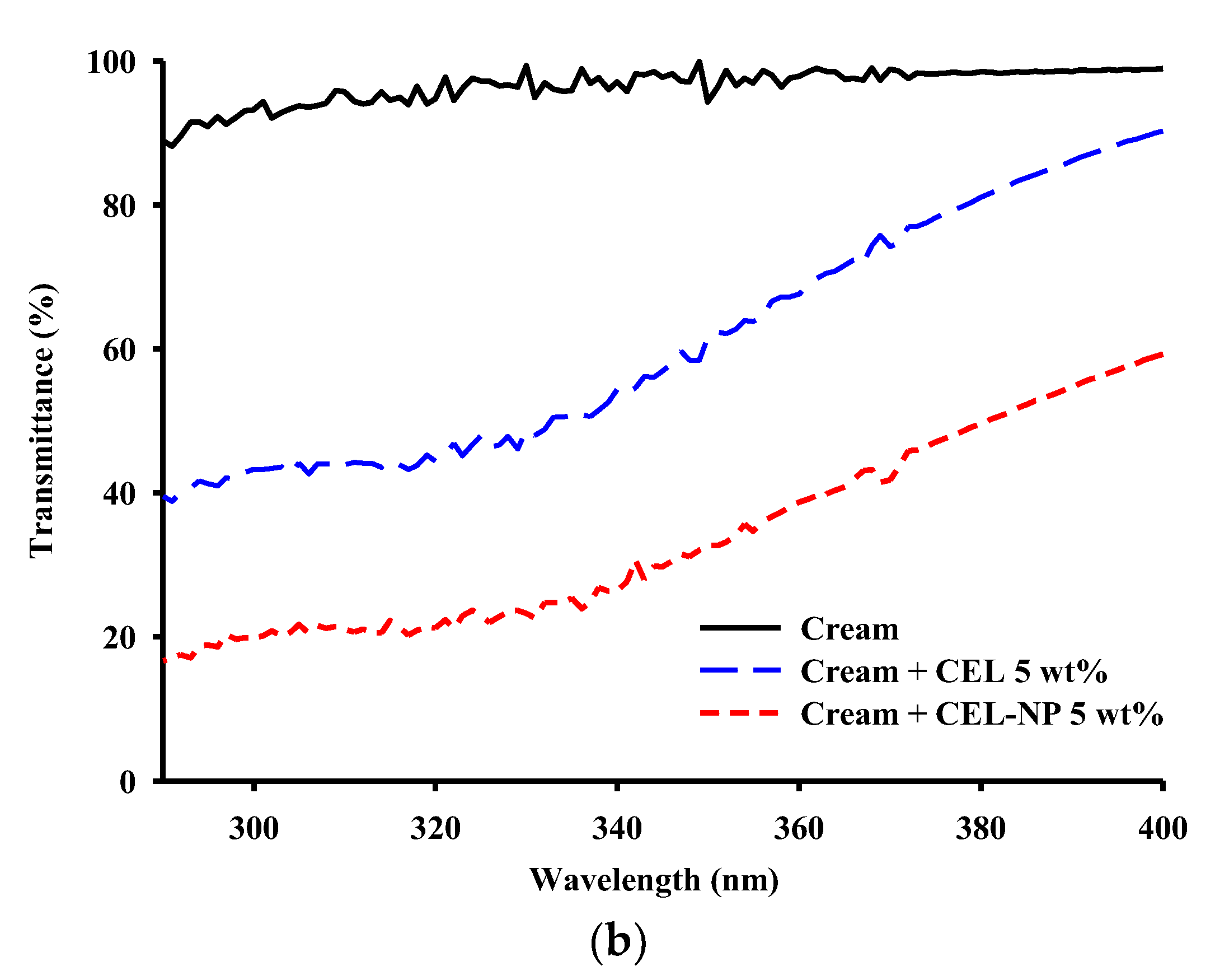 Polymers 12 00699 g005b