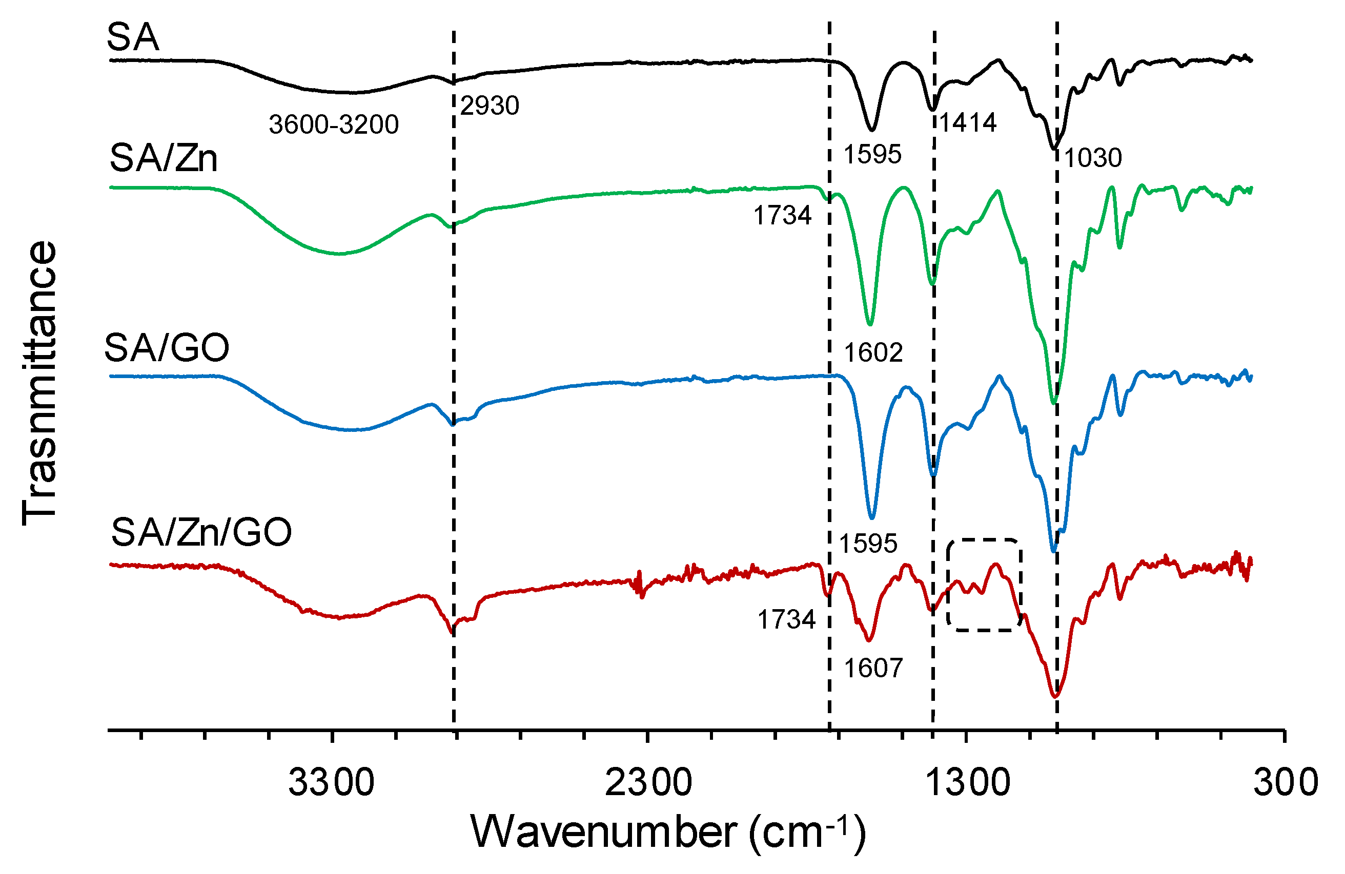Polymers 12 00702 g002