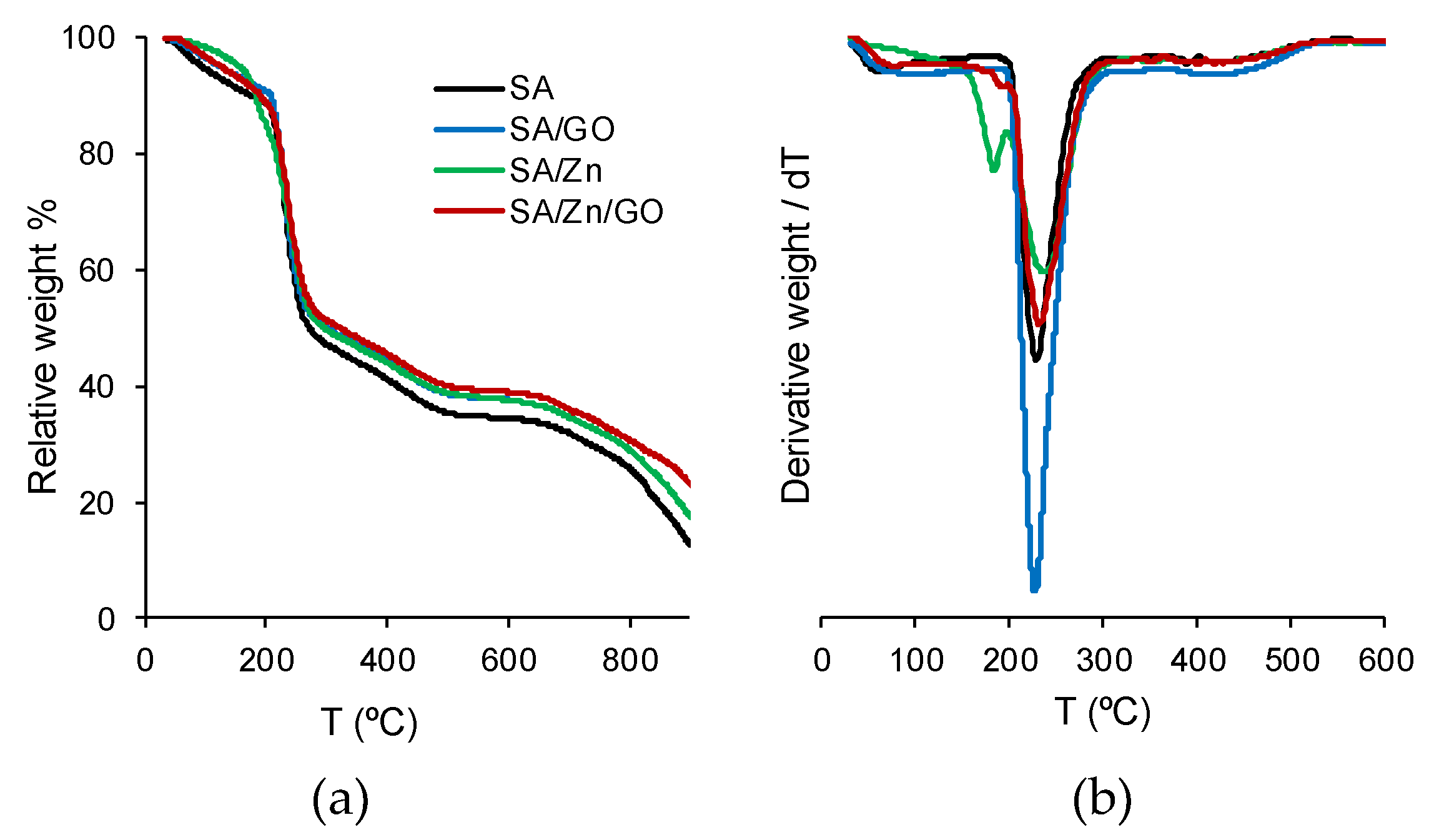 Polymers 12 00702 g005