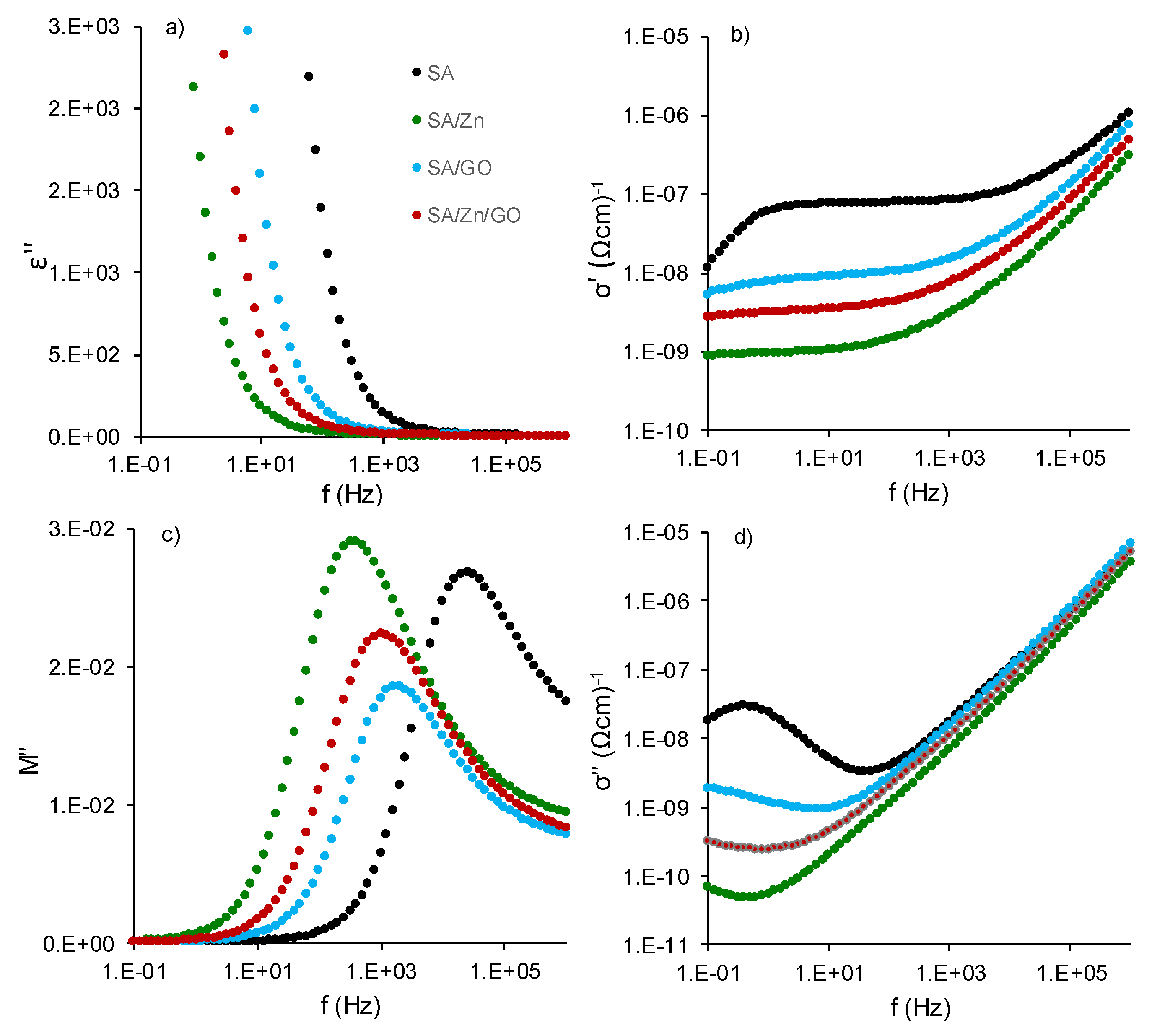 Polymers 12 00702 g006