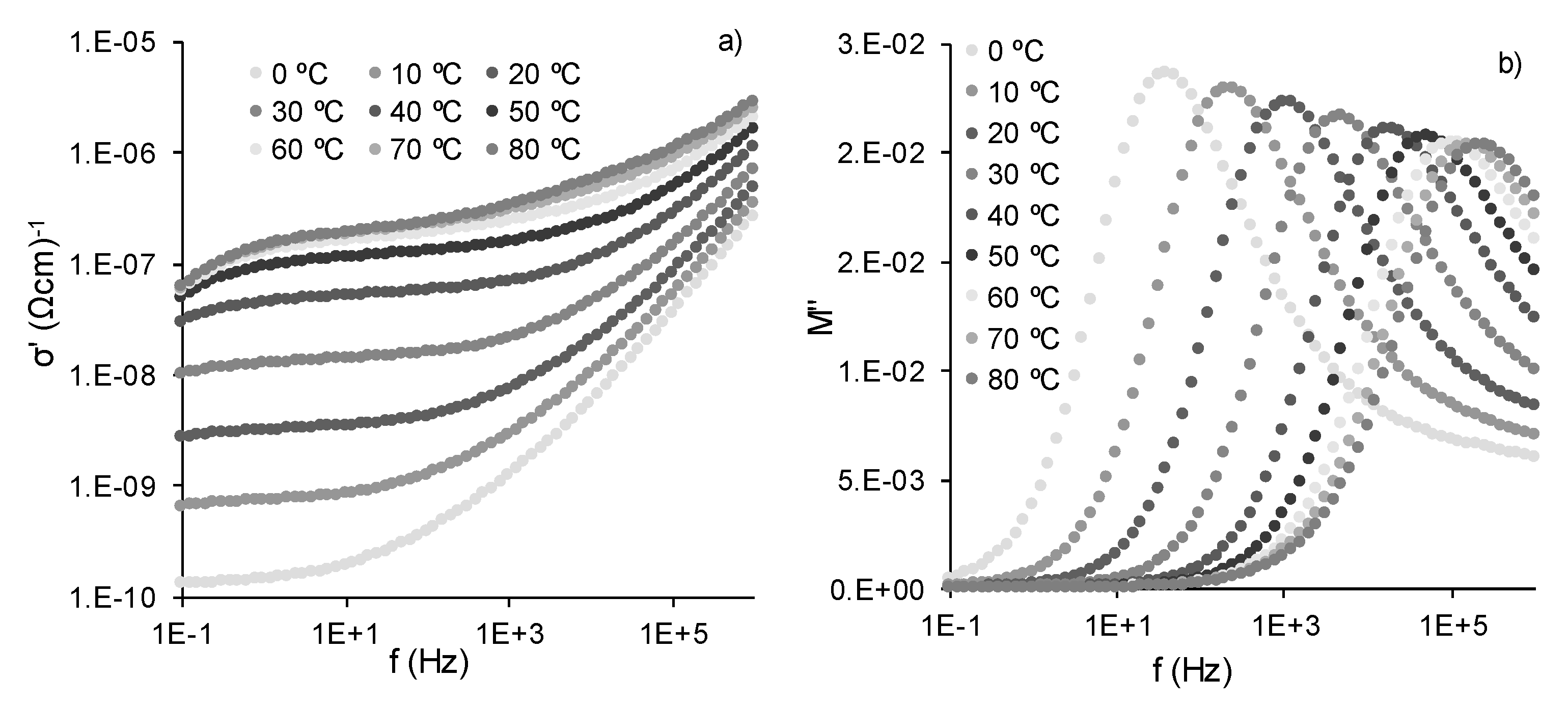 Polymers 12 00702 g007