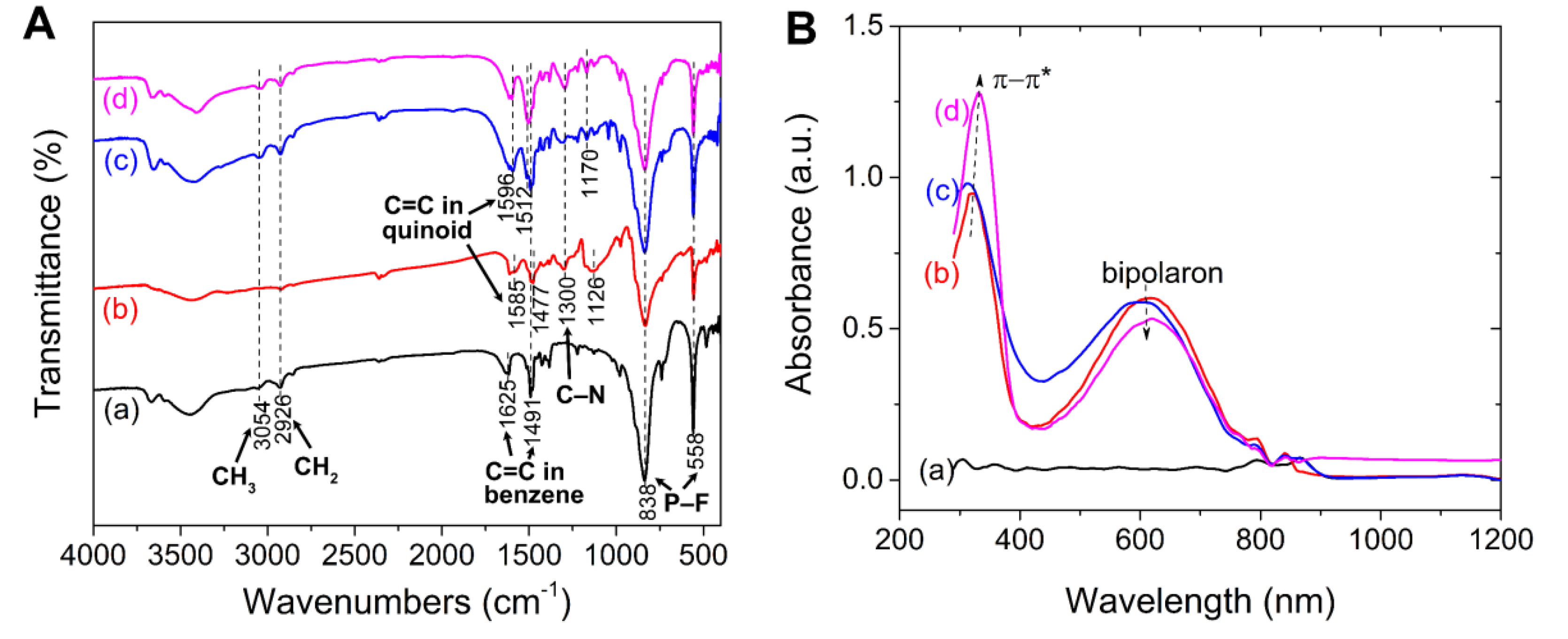 Polymers 12 00703 g003