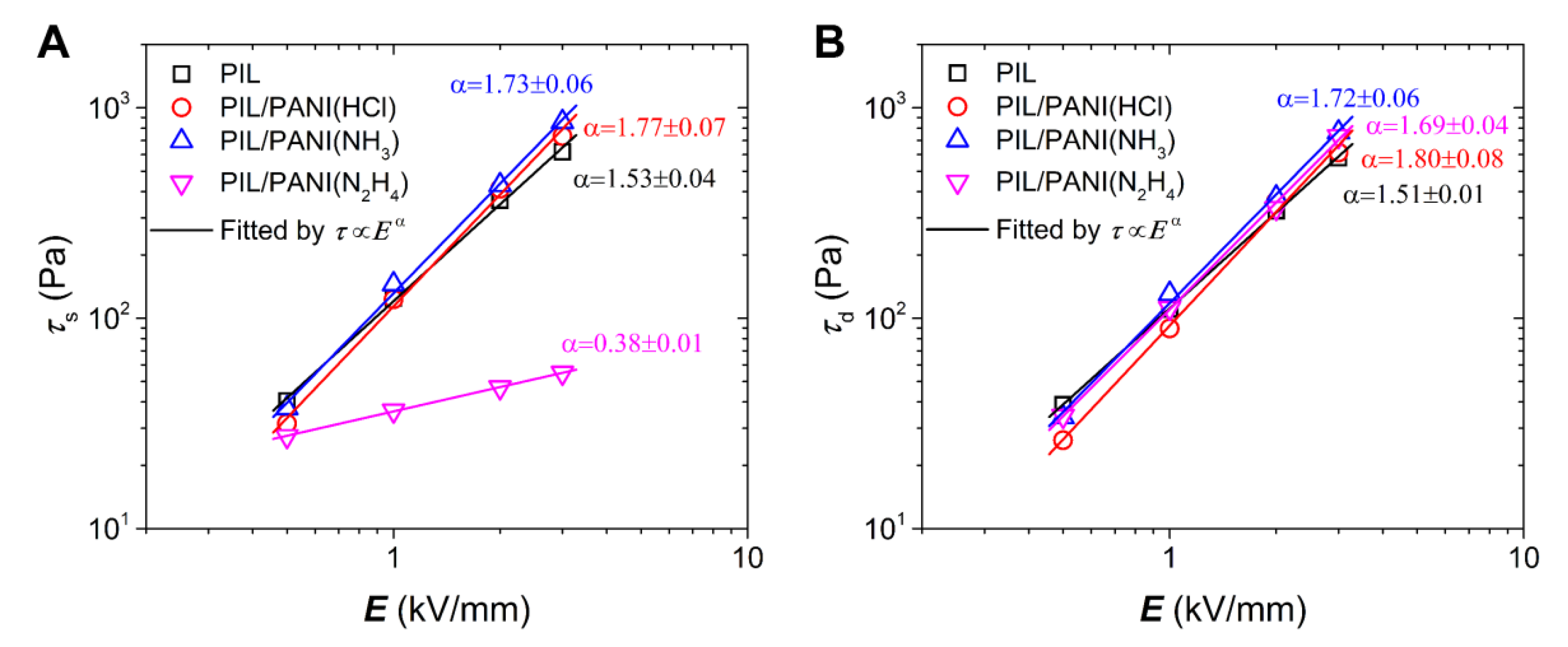 Polymers 12 00703 g006