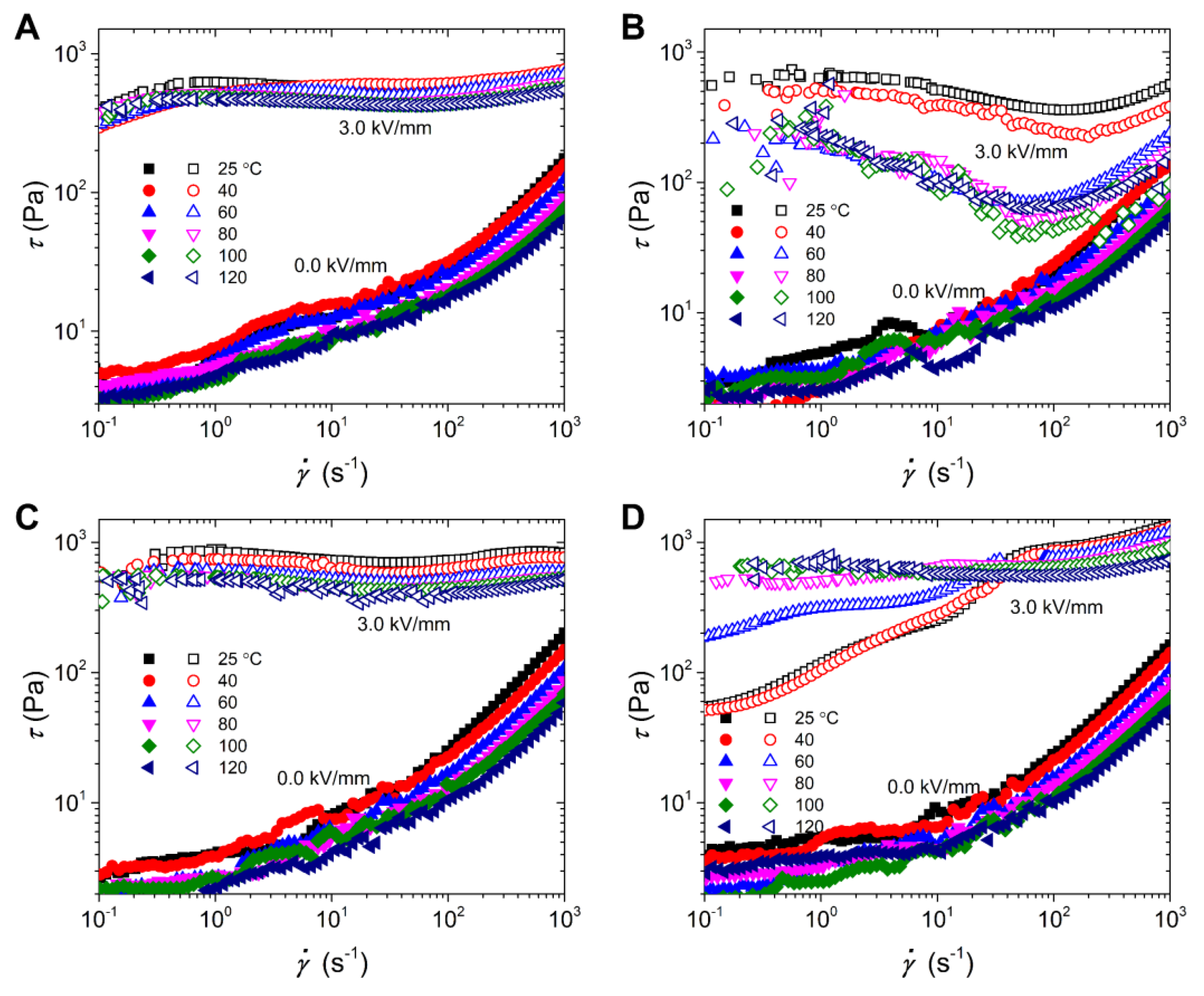 Polymers 12 00703 g007