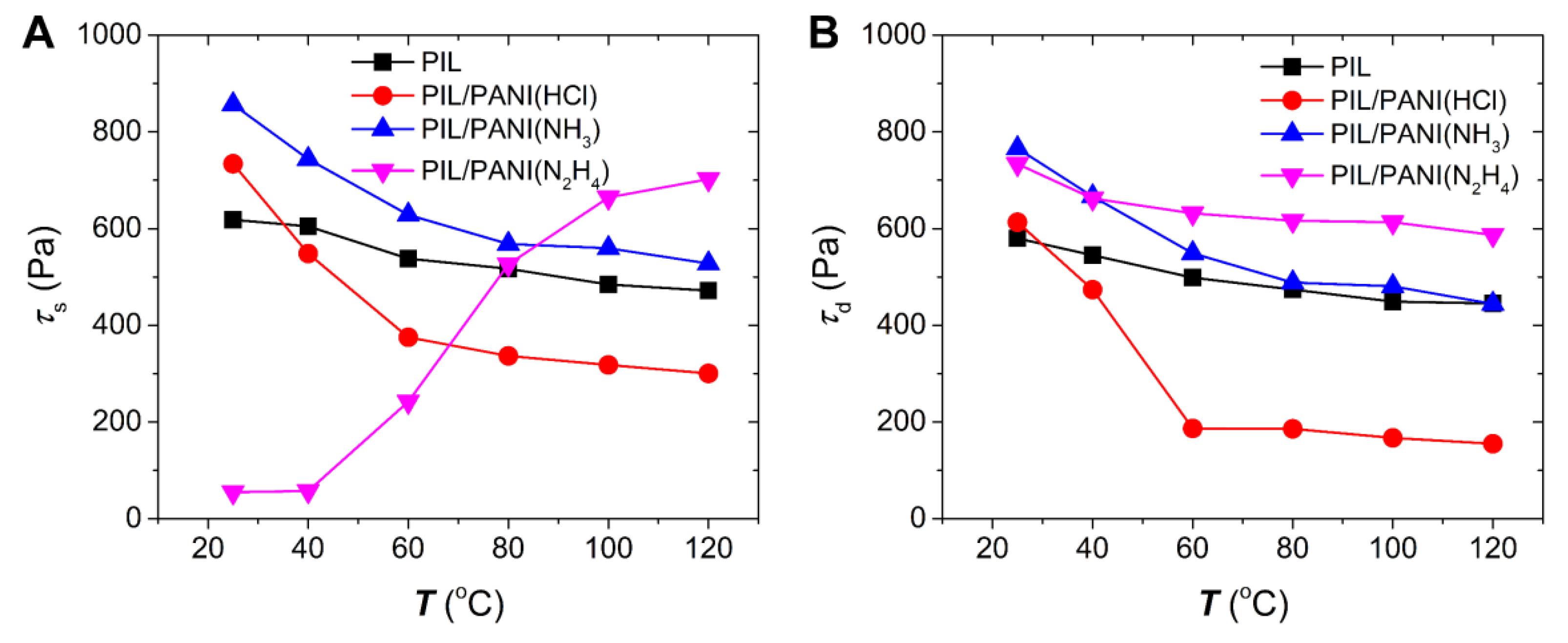 Polymers 12 00703 g008