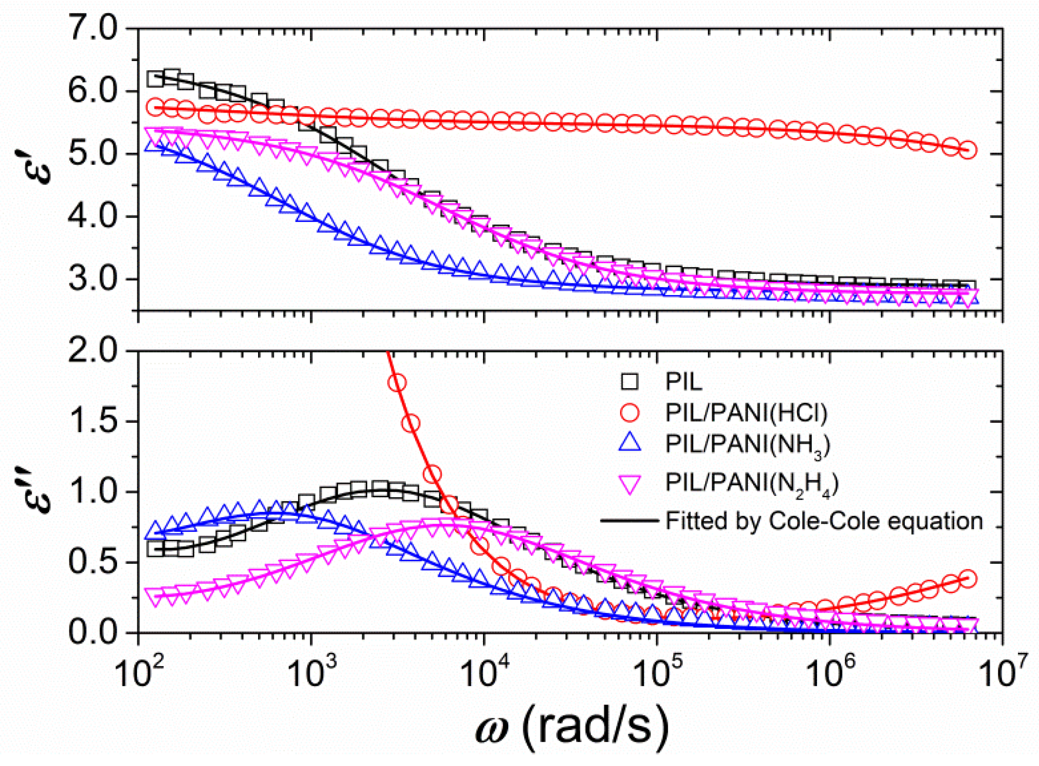 Polymers 12 00703 g009