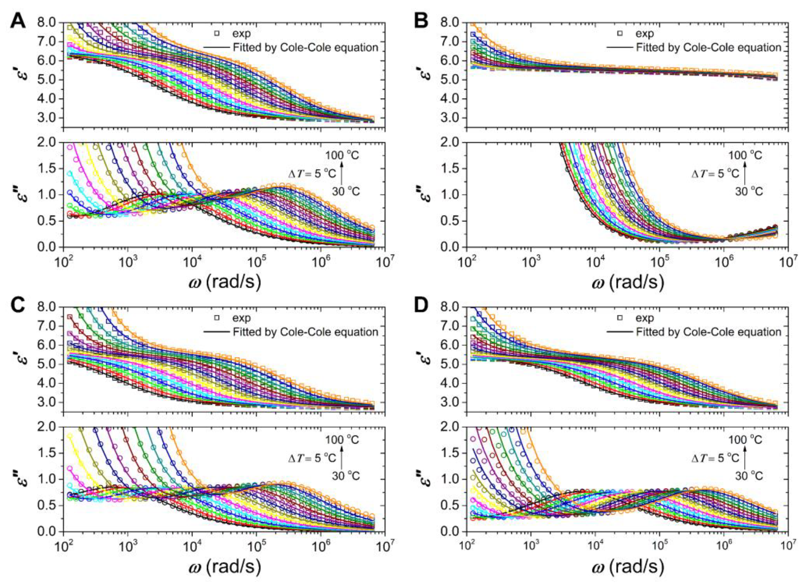 Polymers 12 00703 g010