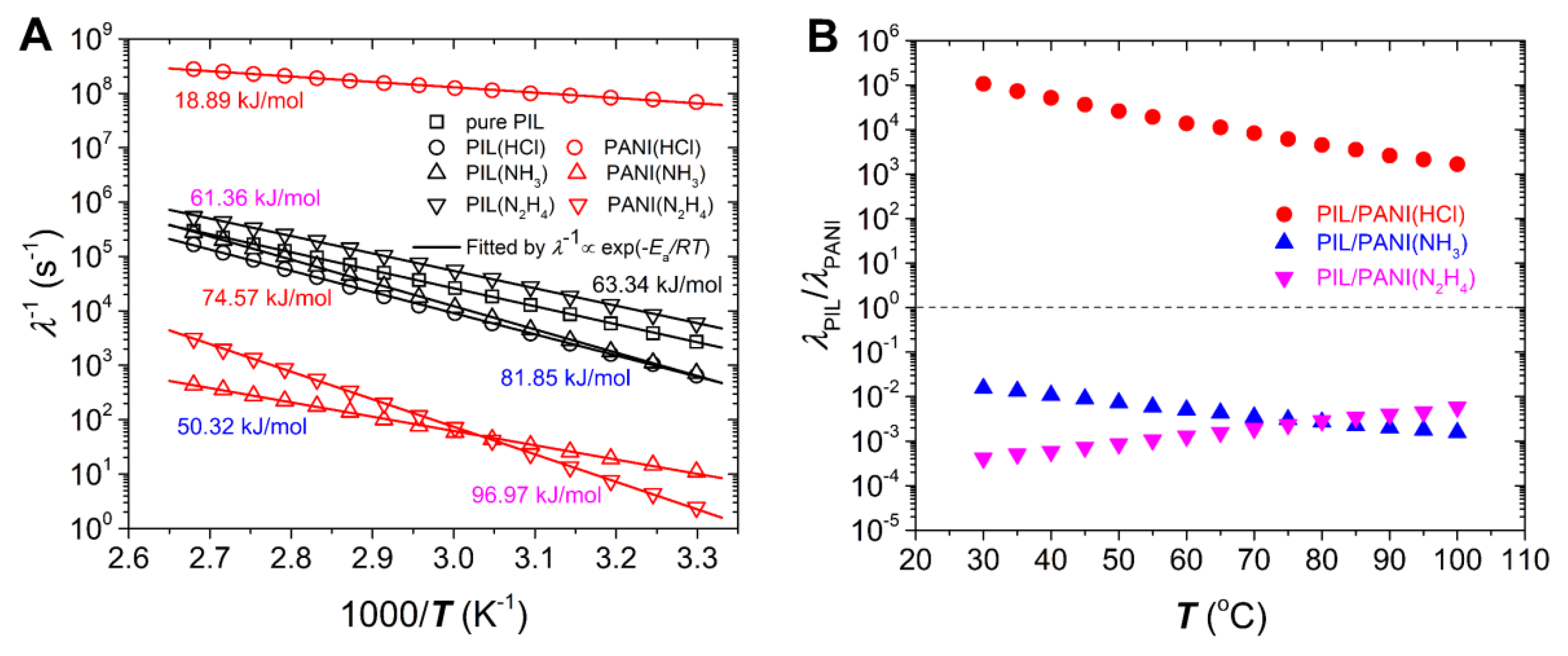 Polymers 12 00703 g011