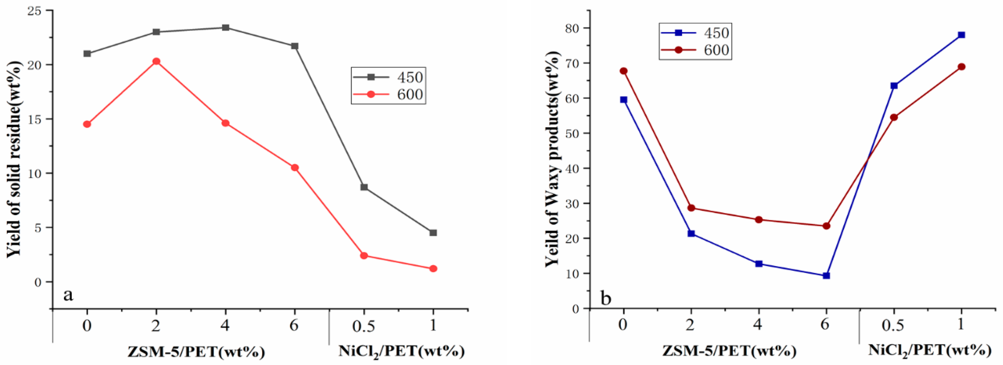 Polymers 12 00705 g004