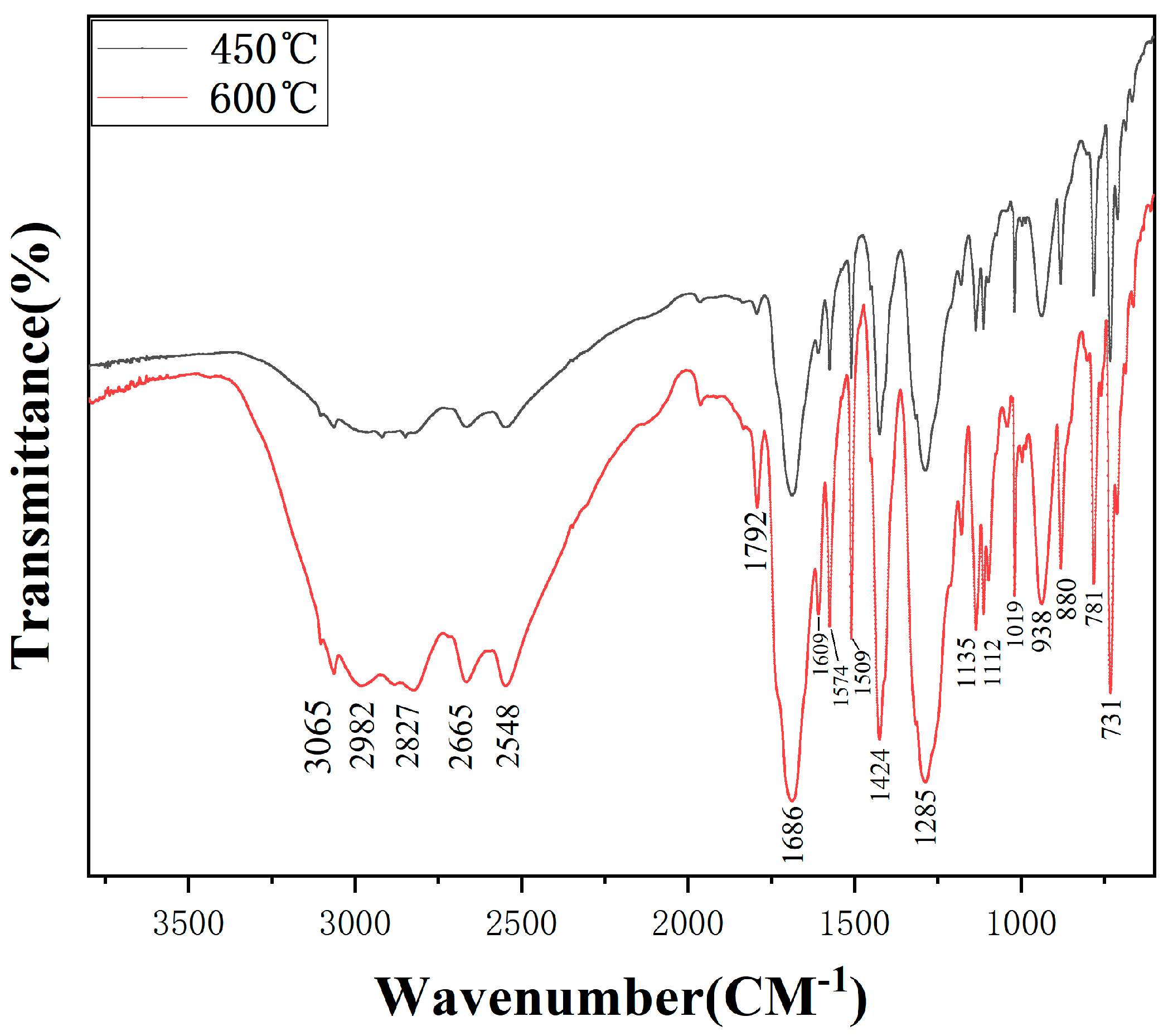 Polymers 12 00705 g005