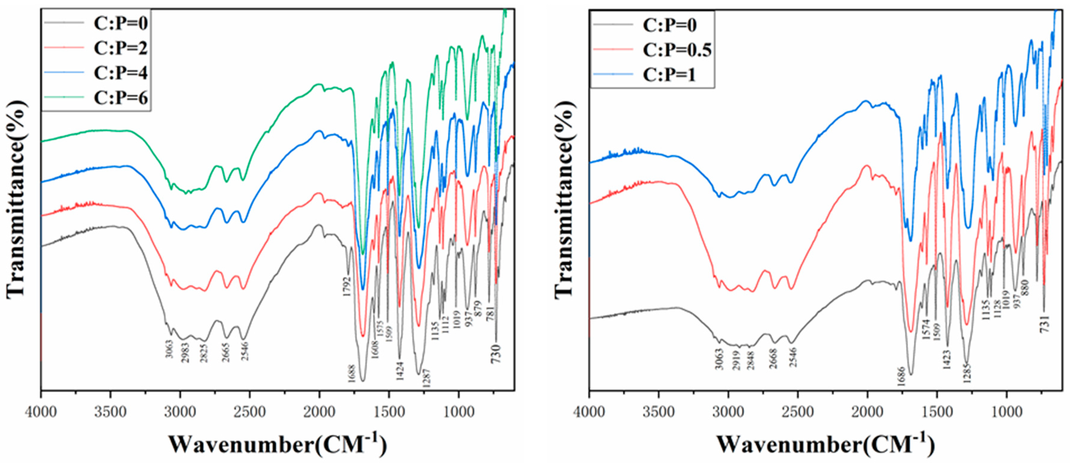 Polymers 12 00705 g006