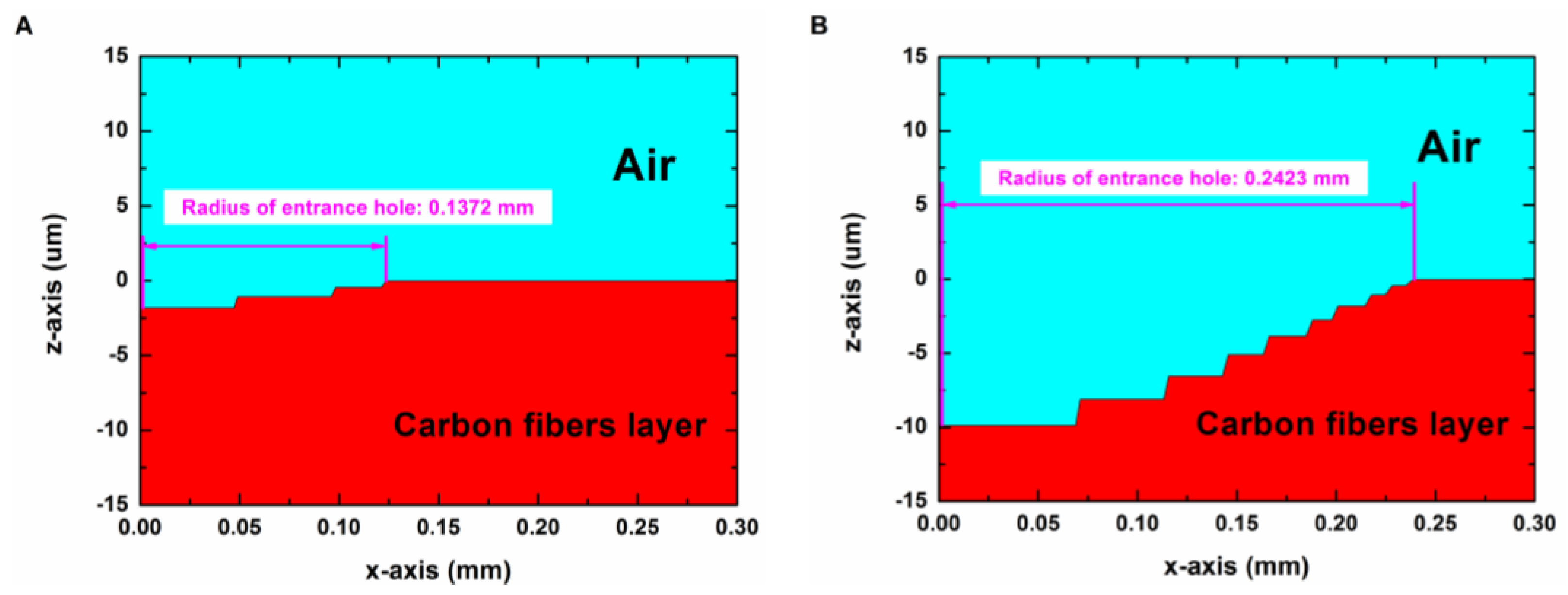 Polymers 12 00706 g010