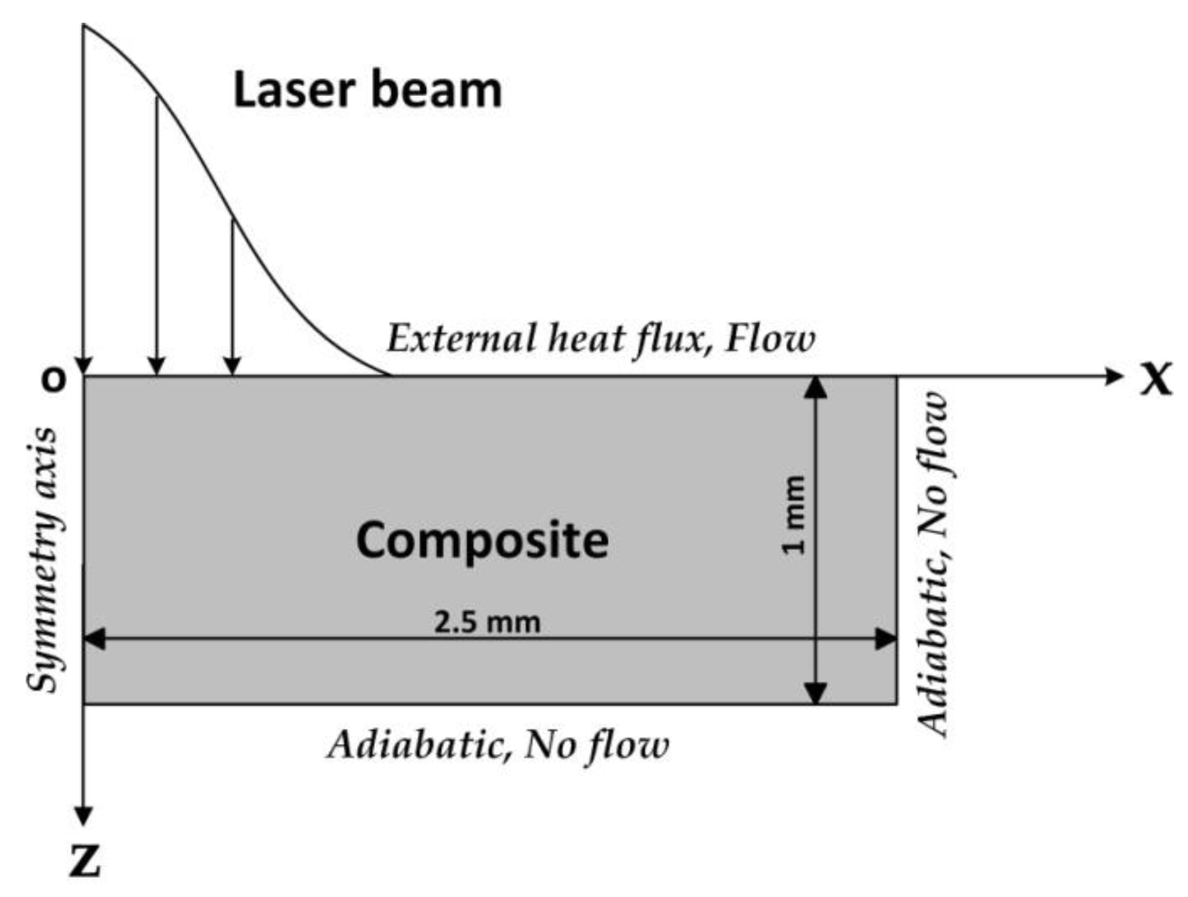 Polymers 12 00706 g0a1