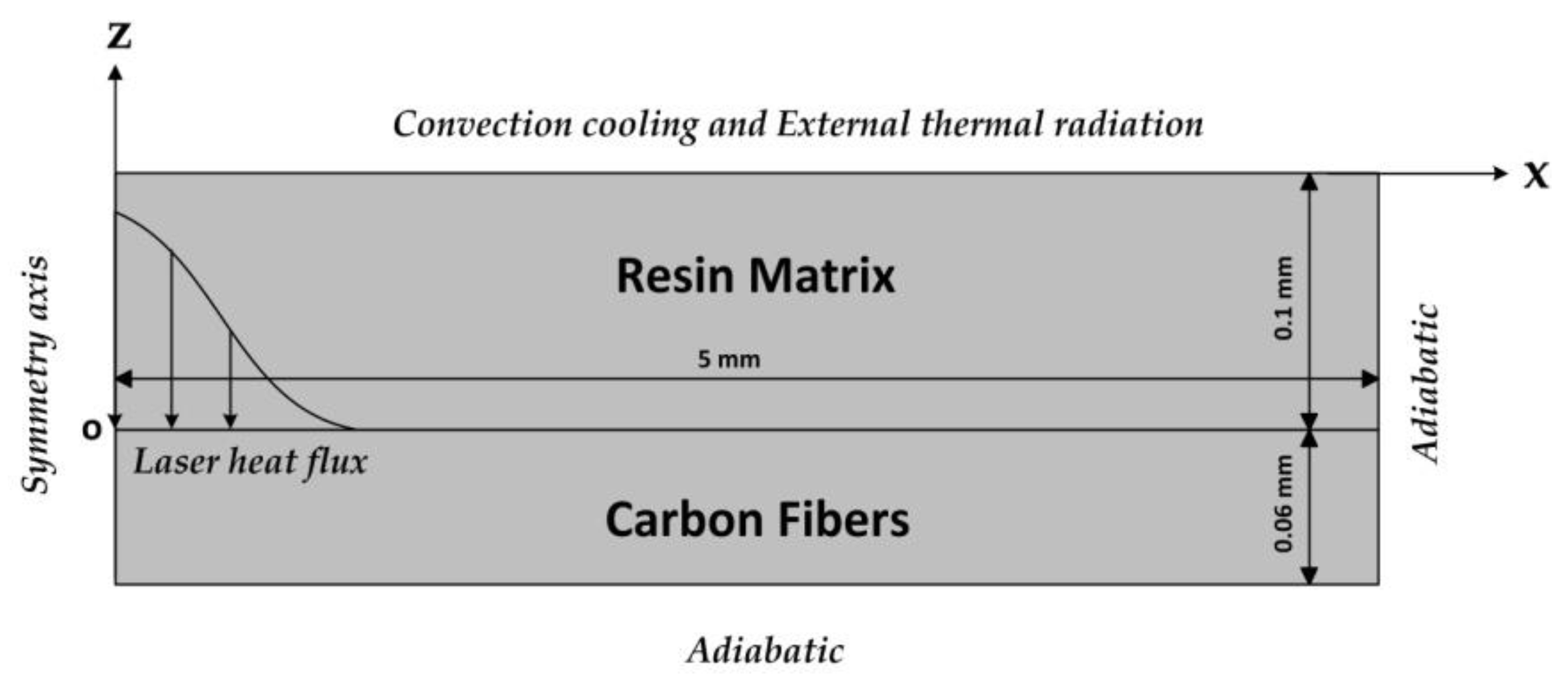 Polymers 12 00706 g0a2