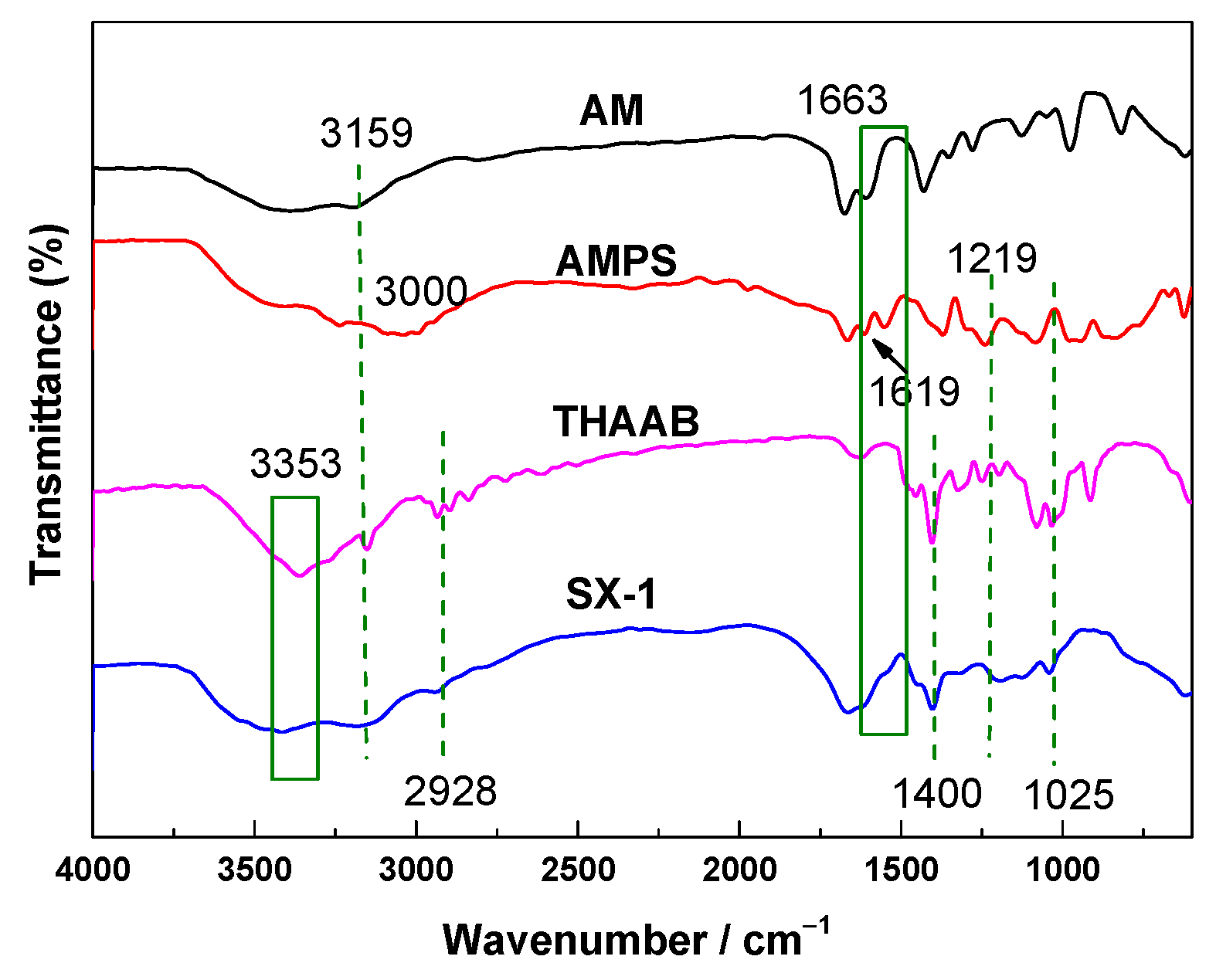 Polymers 12 00708 g003