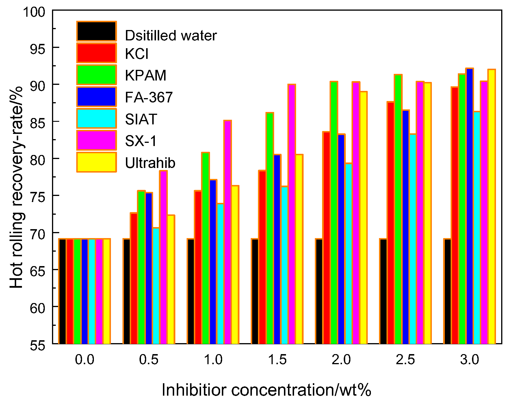 Polymers 12 00708 g006
