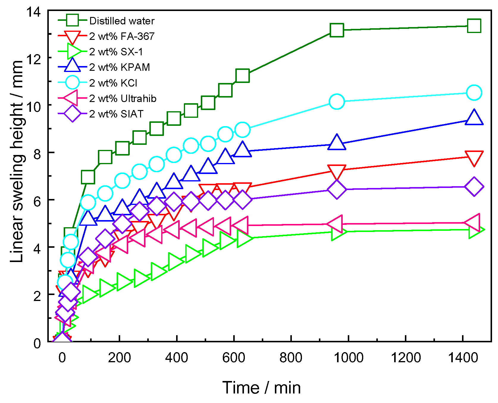 Polymers 12 00708 g007