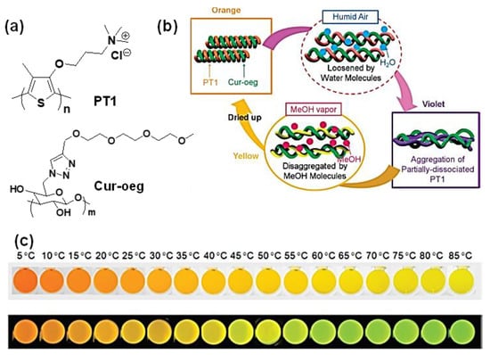 Polymers 12 00709 g013