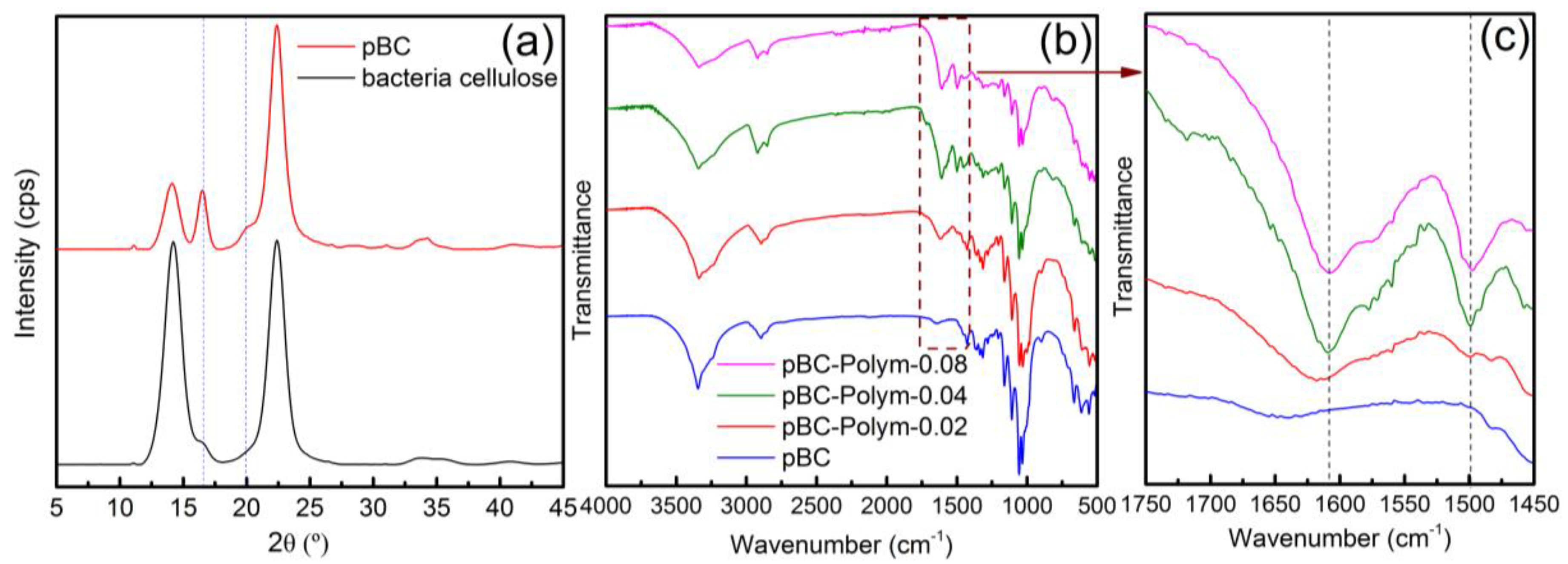 Polymers 12 00714 g002 Polymers 12 00714 g002