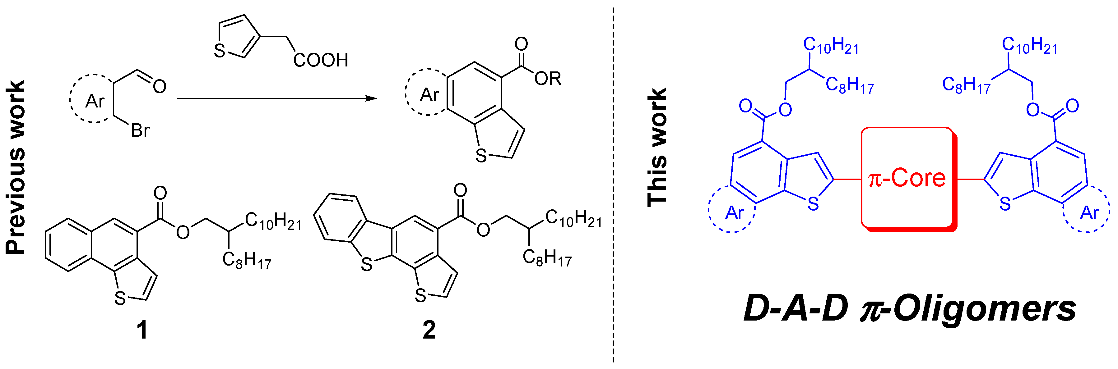 Polymers 12 00720 g001