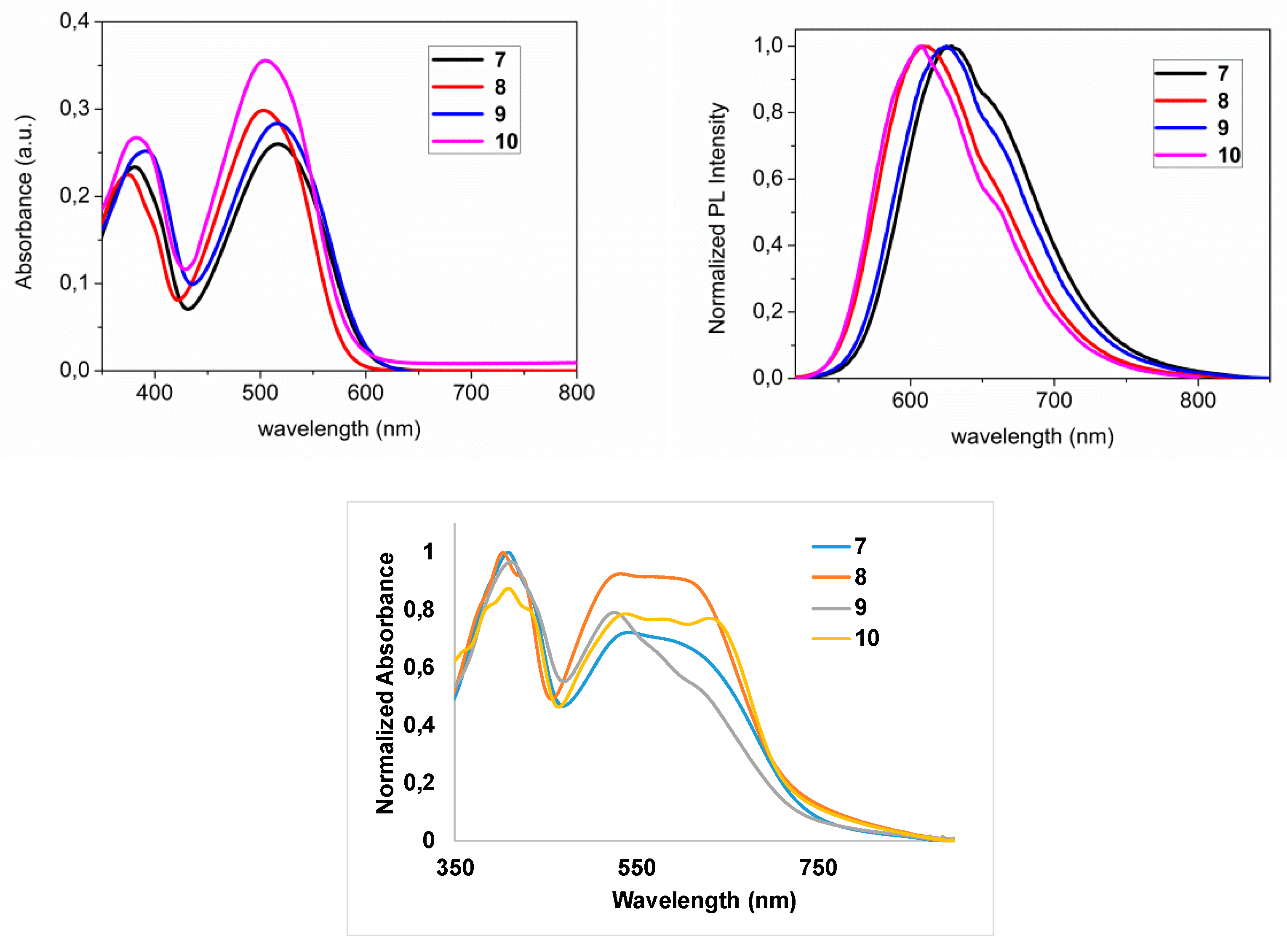 Polymers 12 00720 g003