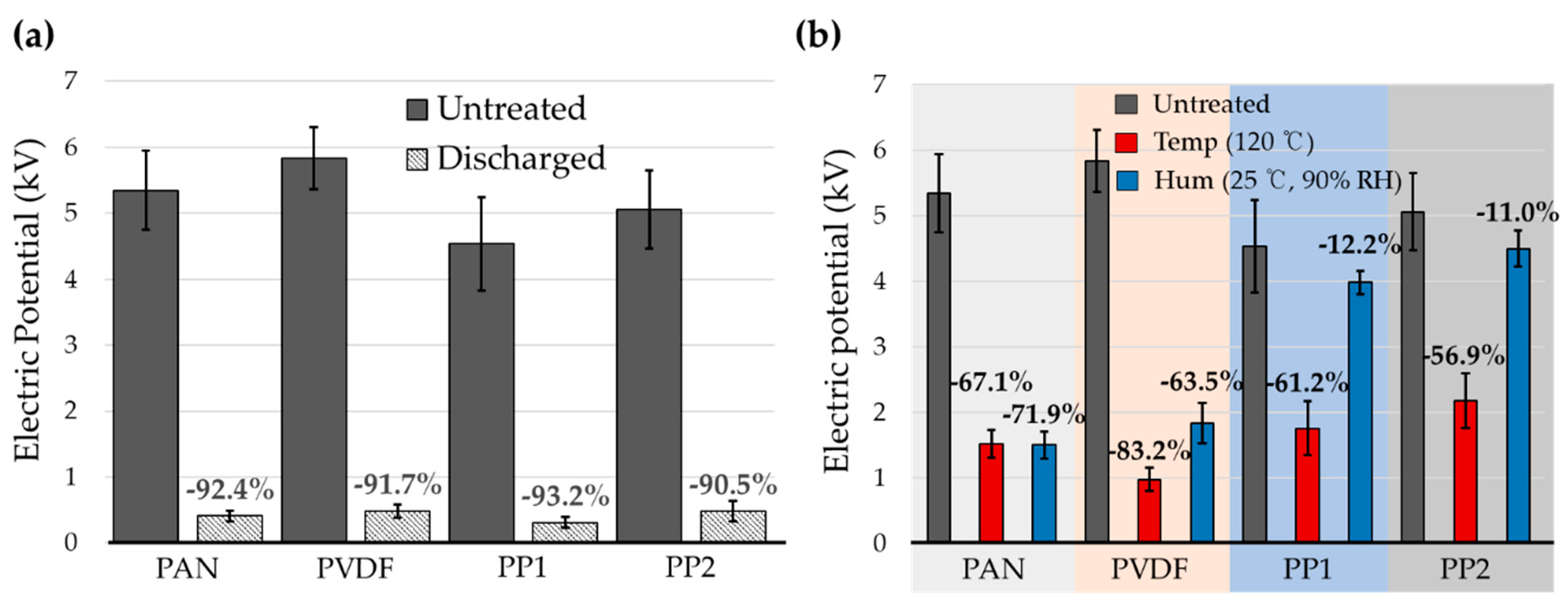 Polymers 12 00721 g003