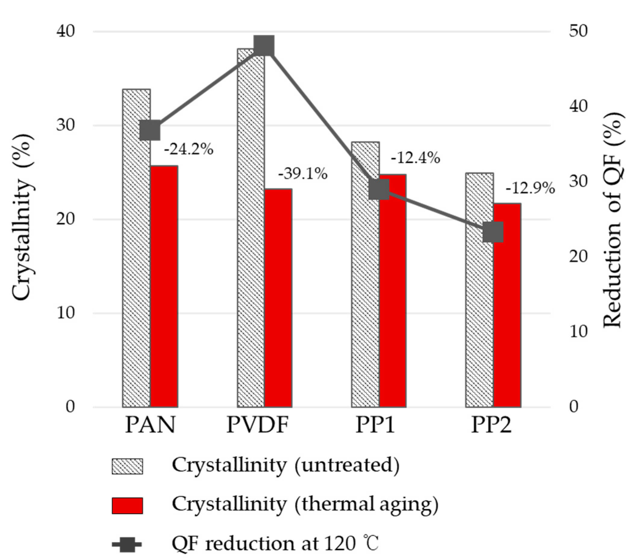 Polymers 12 00721 g007