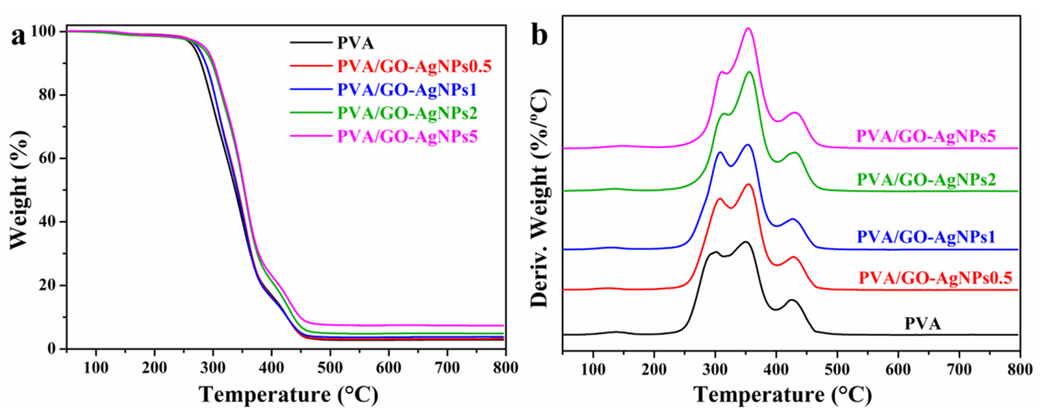 Polymers 12 00723 g005