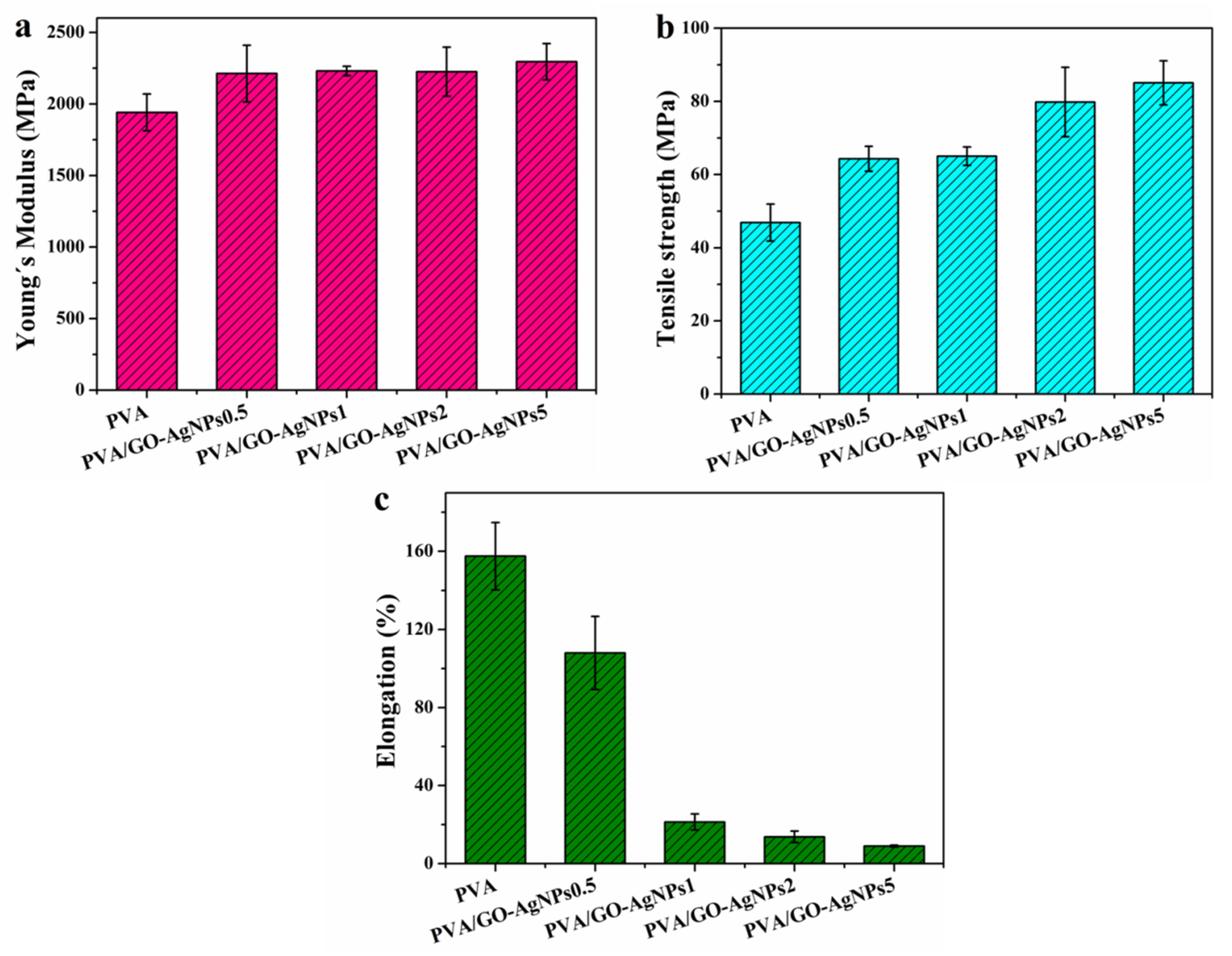 Polymers 12 00723 g006