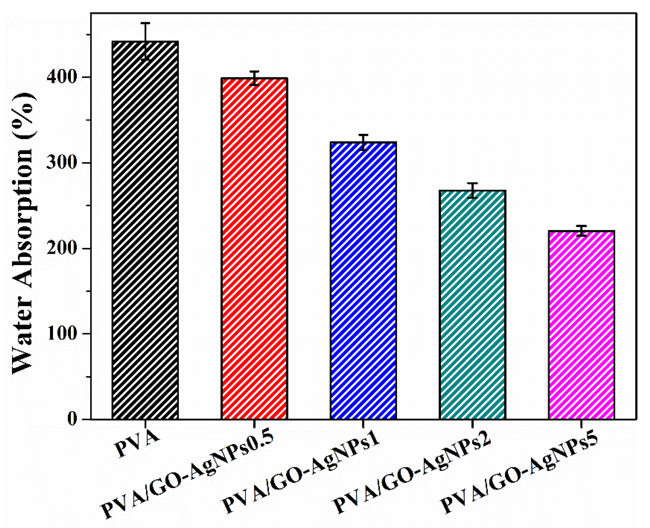 Polymers 12 00723 g007
