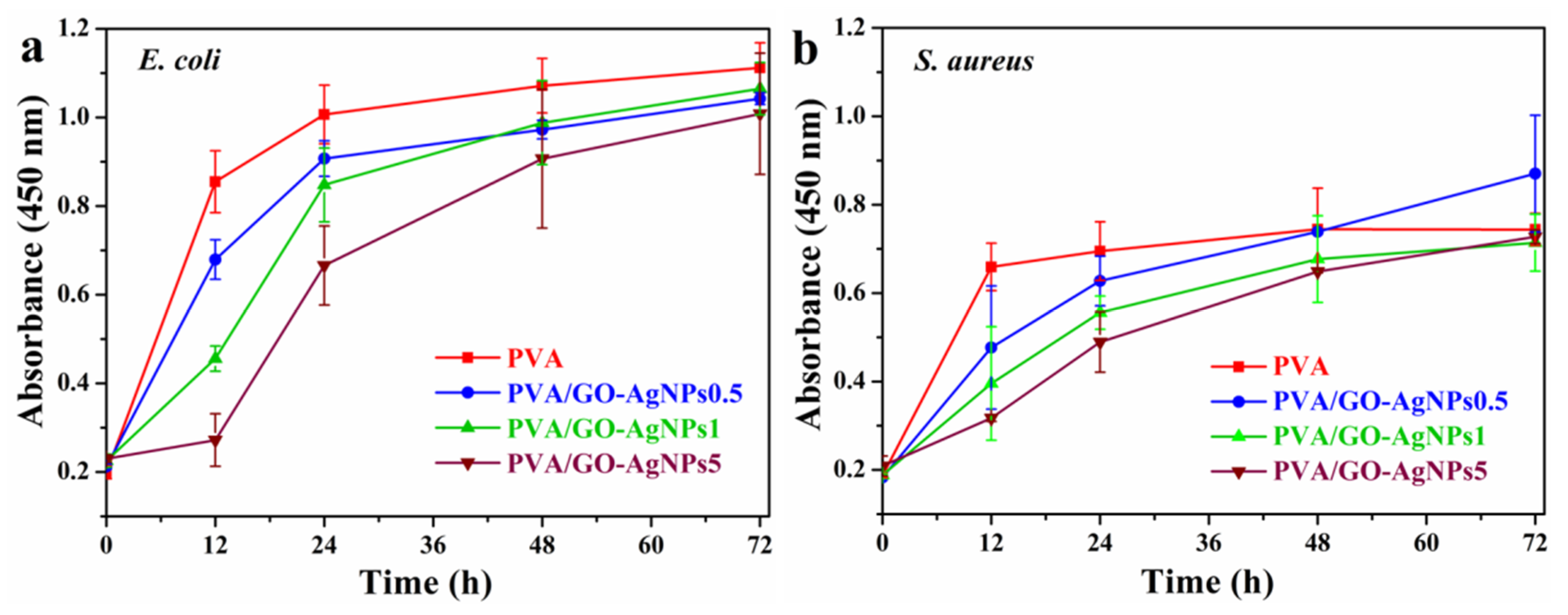 Polymers 12 00723 g009