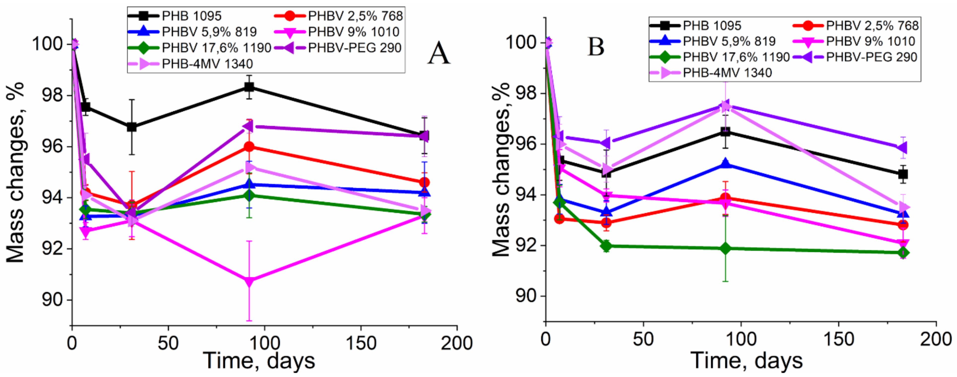 Polymers 12 00728 g001 Polymers 12 00728 g001